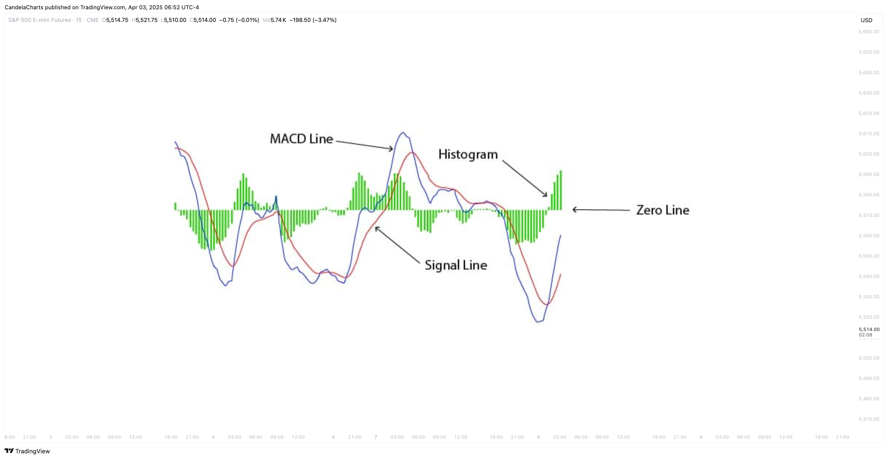 CME_MINI_DL:ES1! Chart Image by CandelaCharts