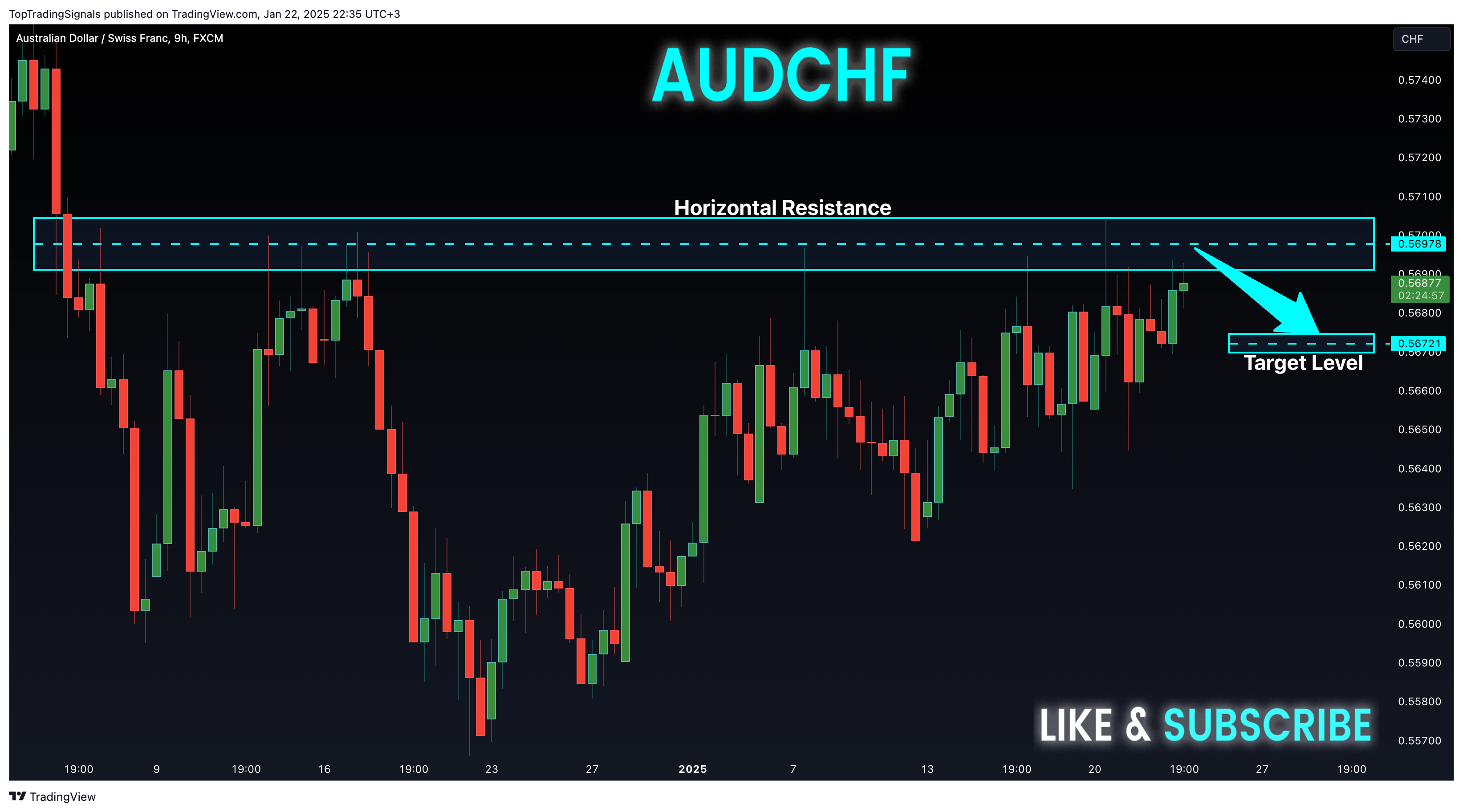 FX:AUDCHF Chart Image by TopTradingSignals