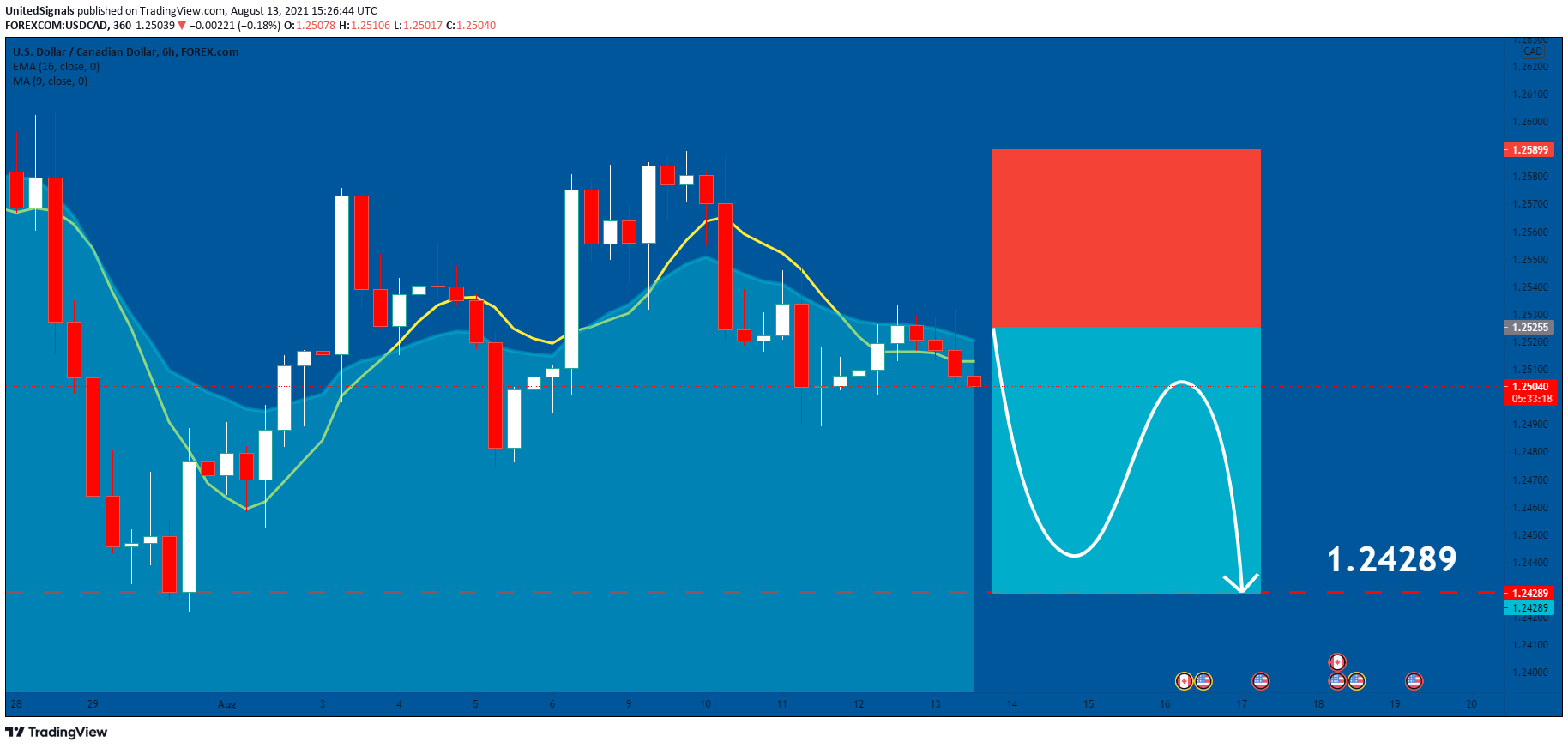  Chart Image