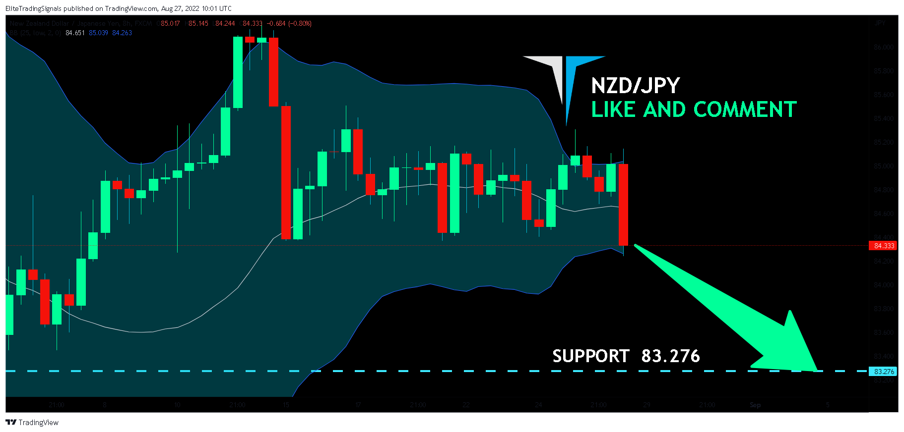 FX:NZDJPY Chart Image by EliteTradingSignals