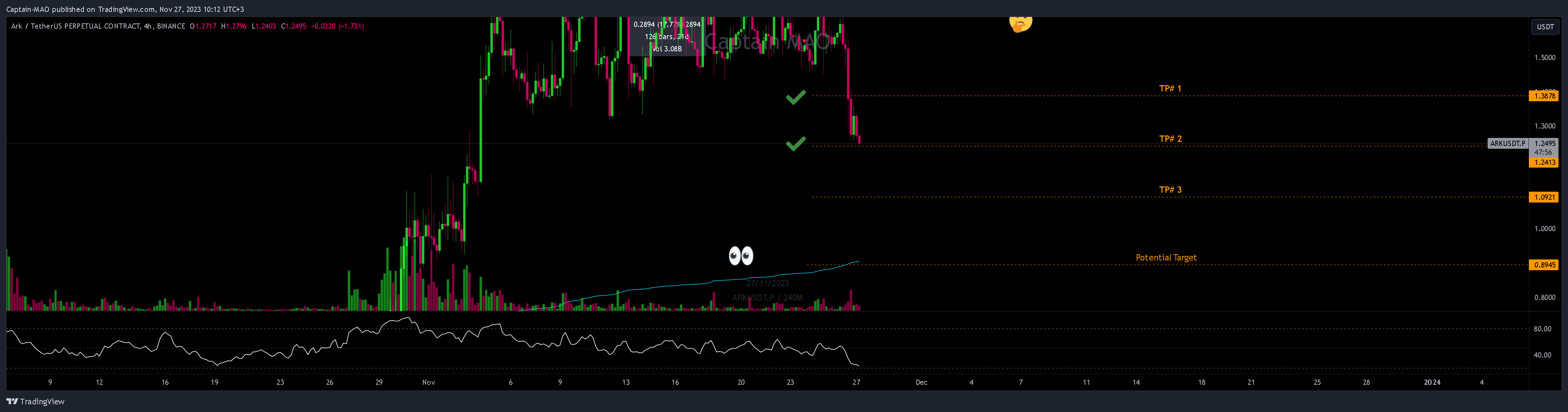 BINANCE:ARKUSDT.P Chart Image by Captain-MAO