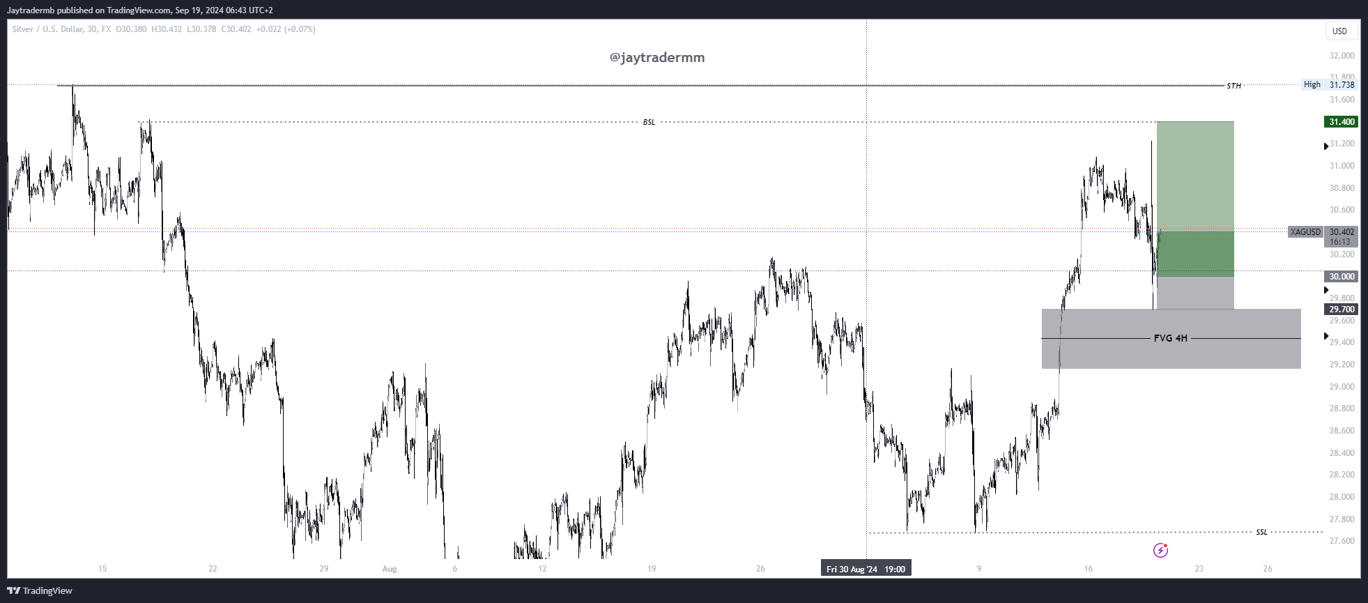 FX:XAGUSD Chart Image by Jaytradermb