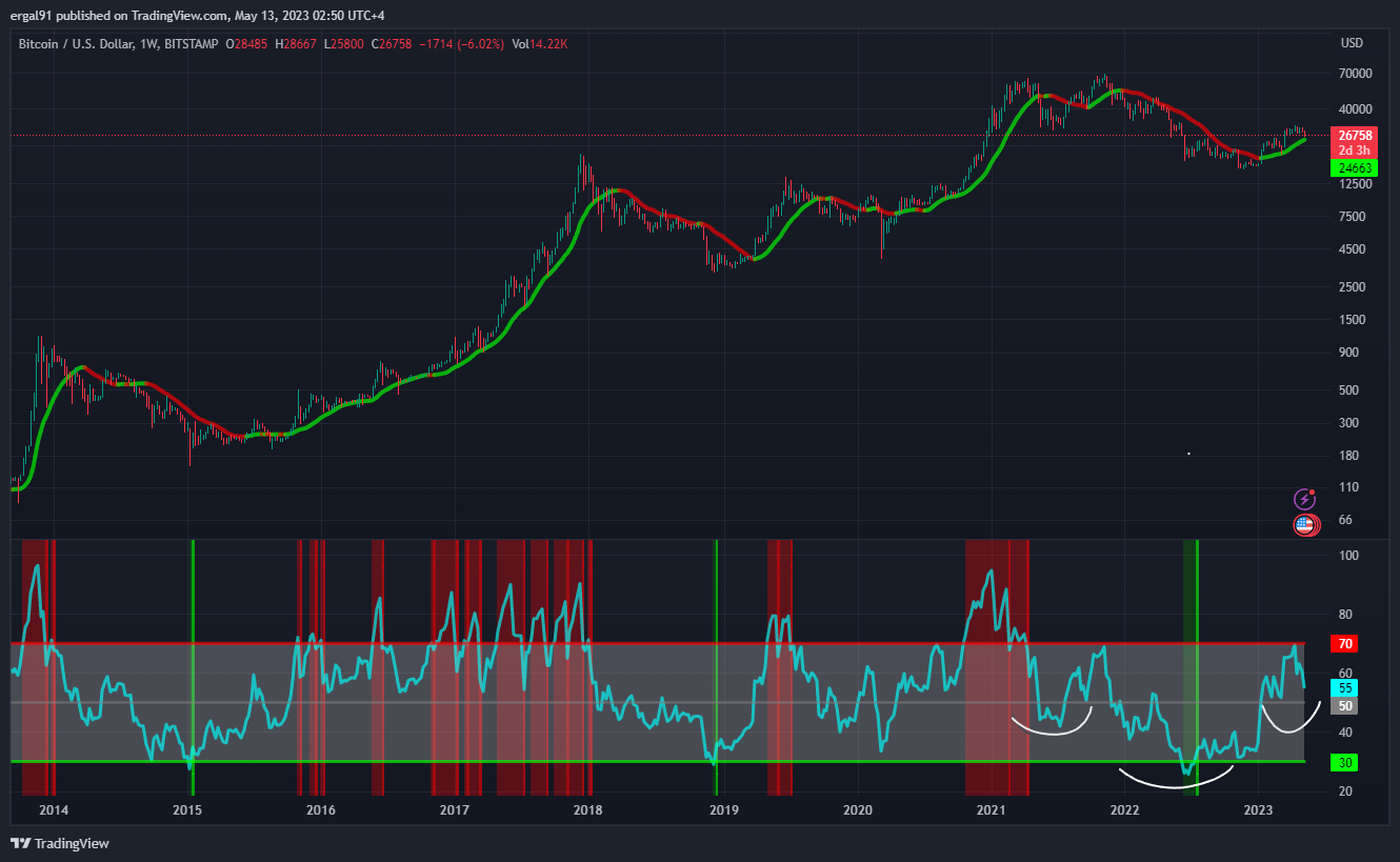 BITSTAMP:BTCUSD Chart Image by ergal91