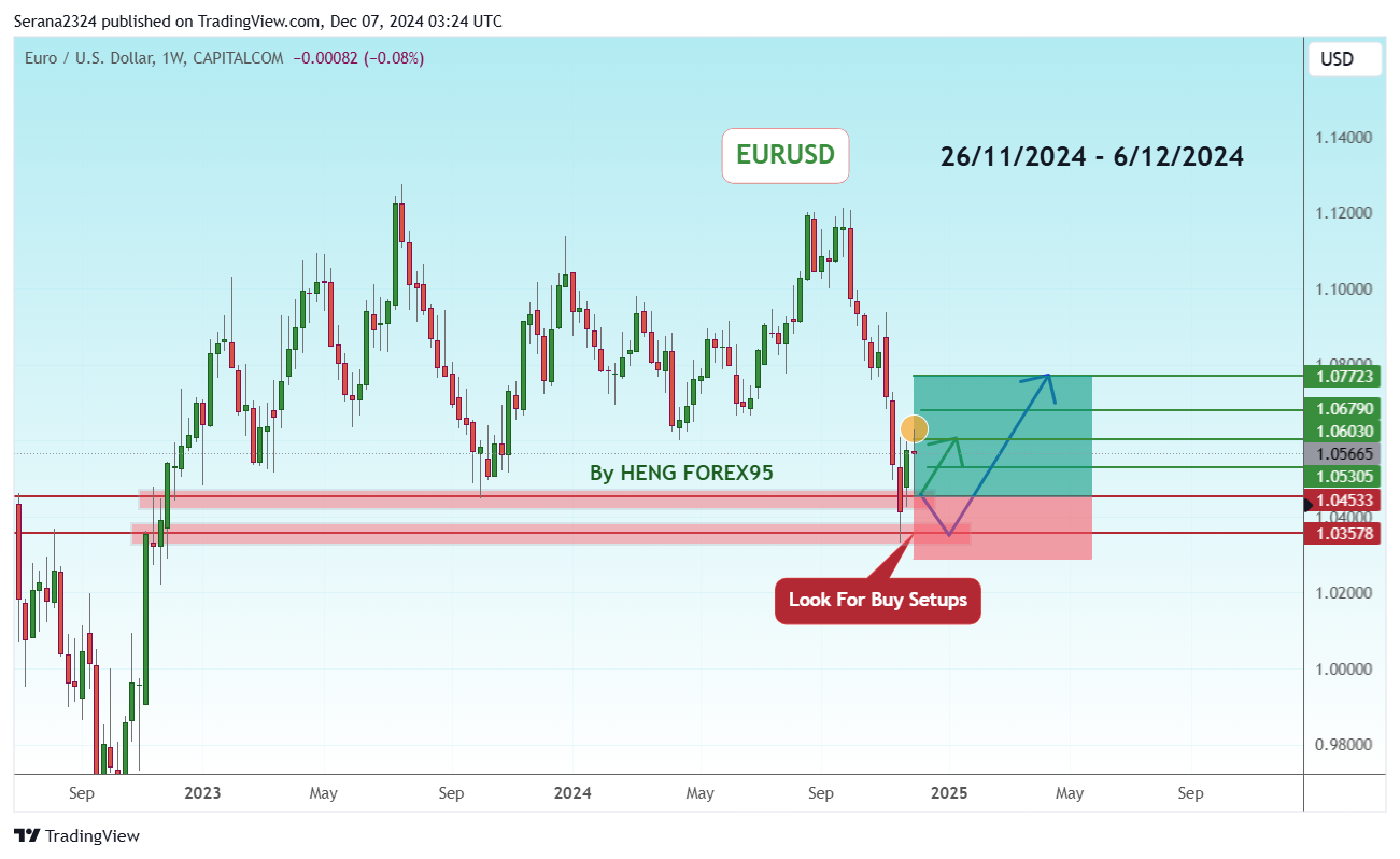 CAPITALCOM:EURUSD Chart Image by Serana2324