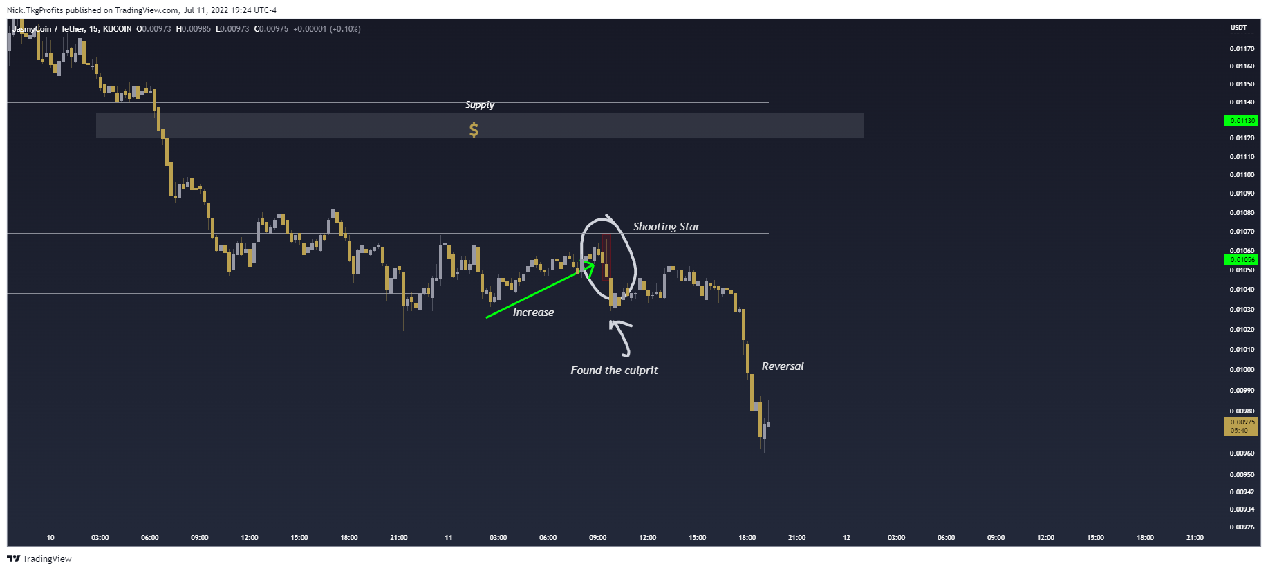 KUCOIN:JASMYUSDT Chart Image by Nick.TkgProfits