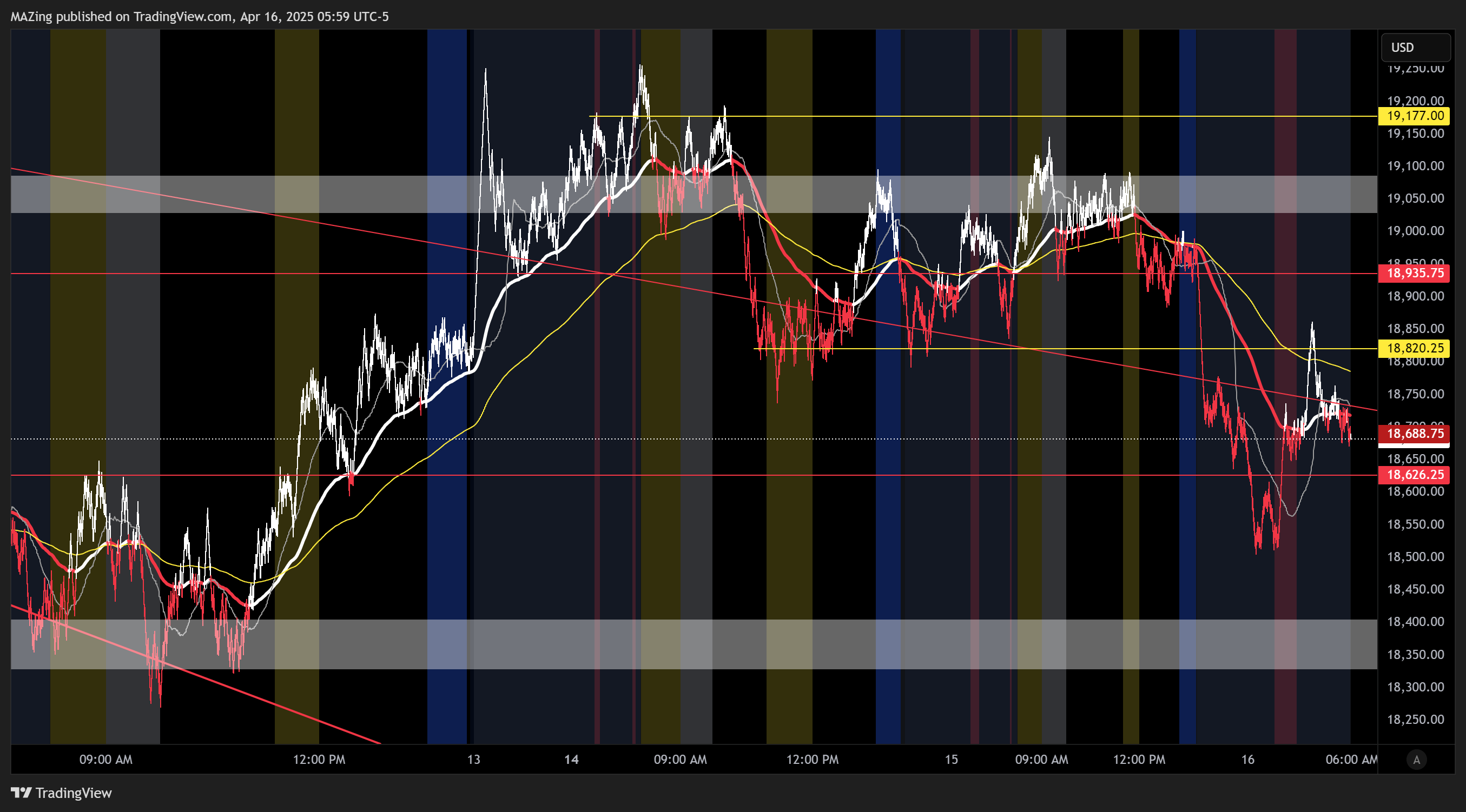 CME_MINI:NQ1! Chart Image by MAZing