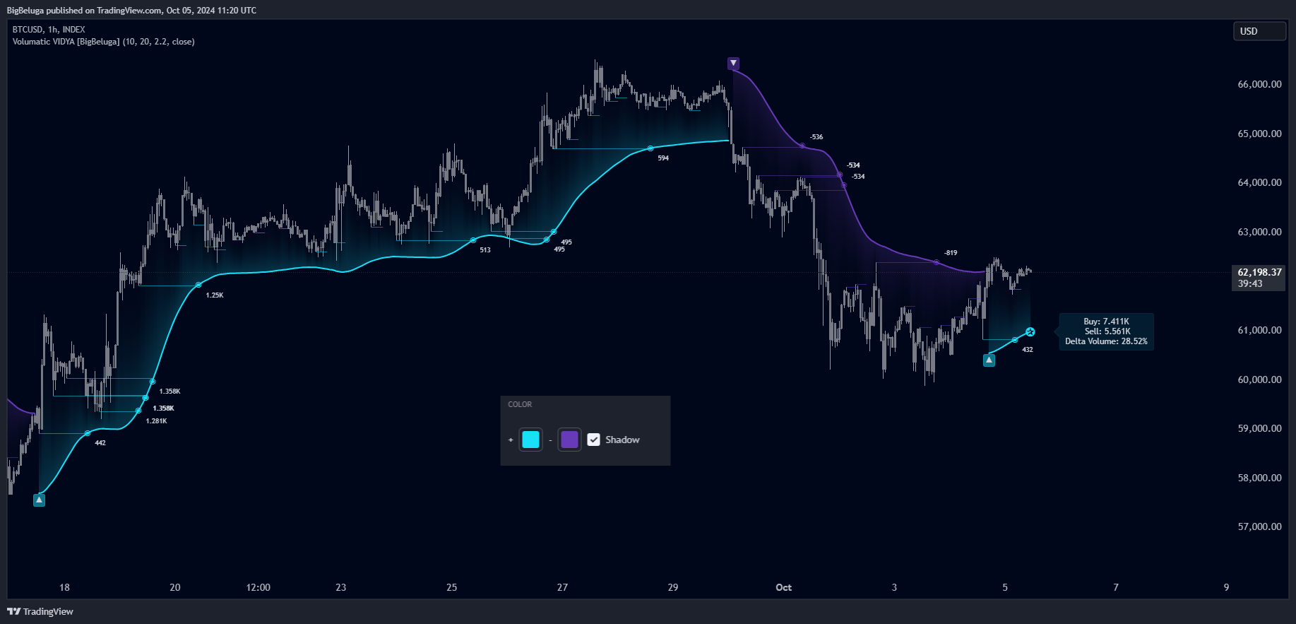 INDEX:BTCUSD Chart Image by BigBeluga