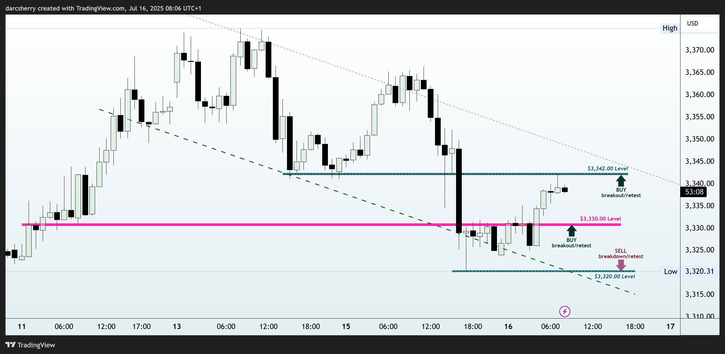 PEPPERSTONE:XAUUSD Chart Image by darcsherry