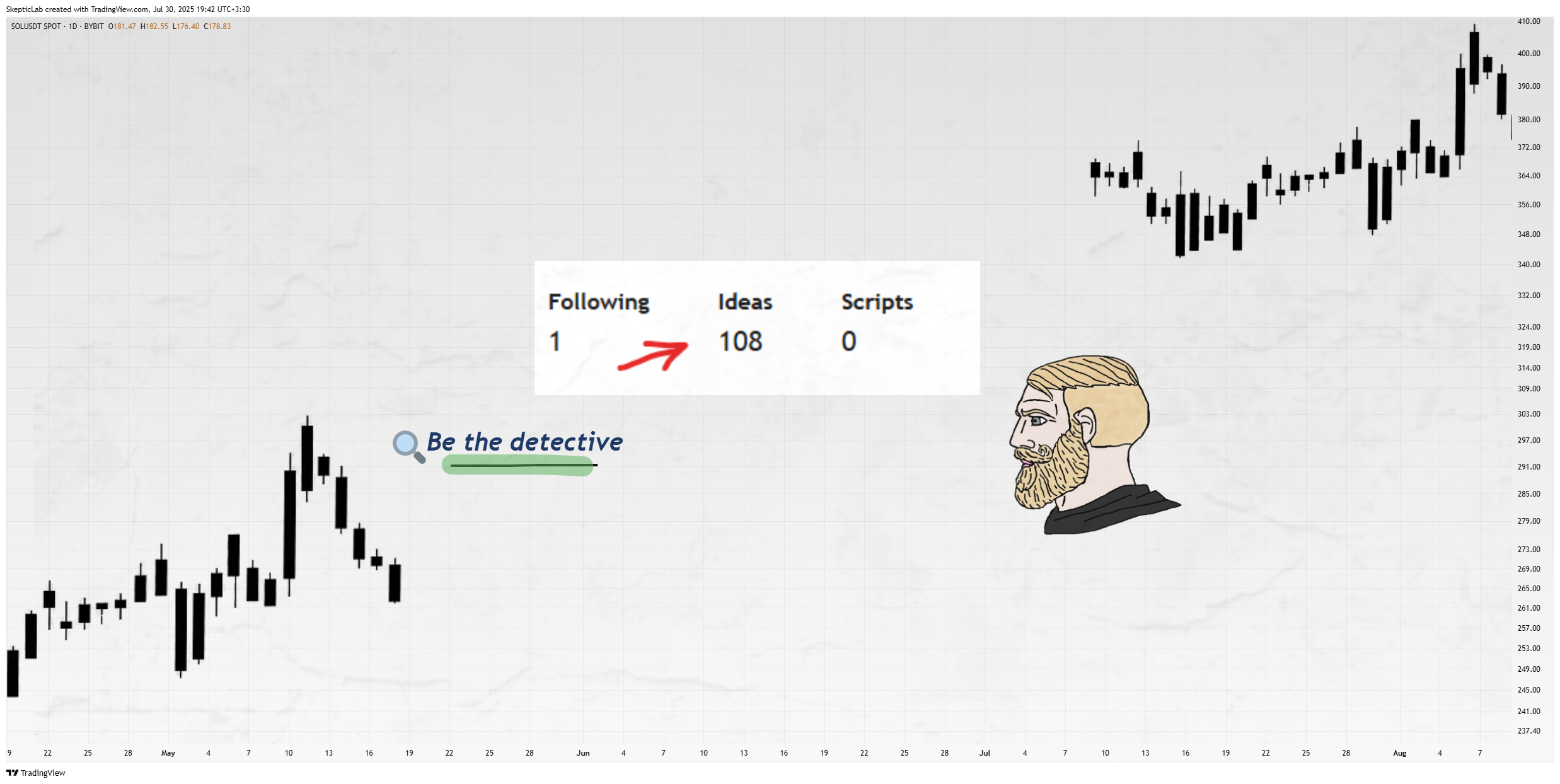 BYBIT:SOLUSDT Chart Image by SkepticLab
