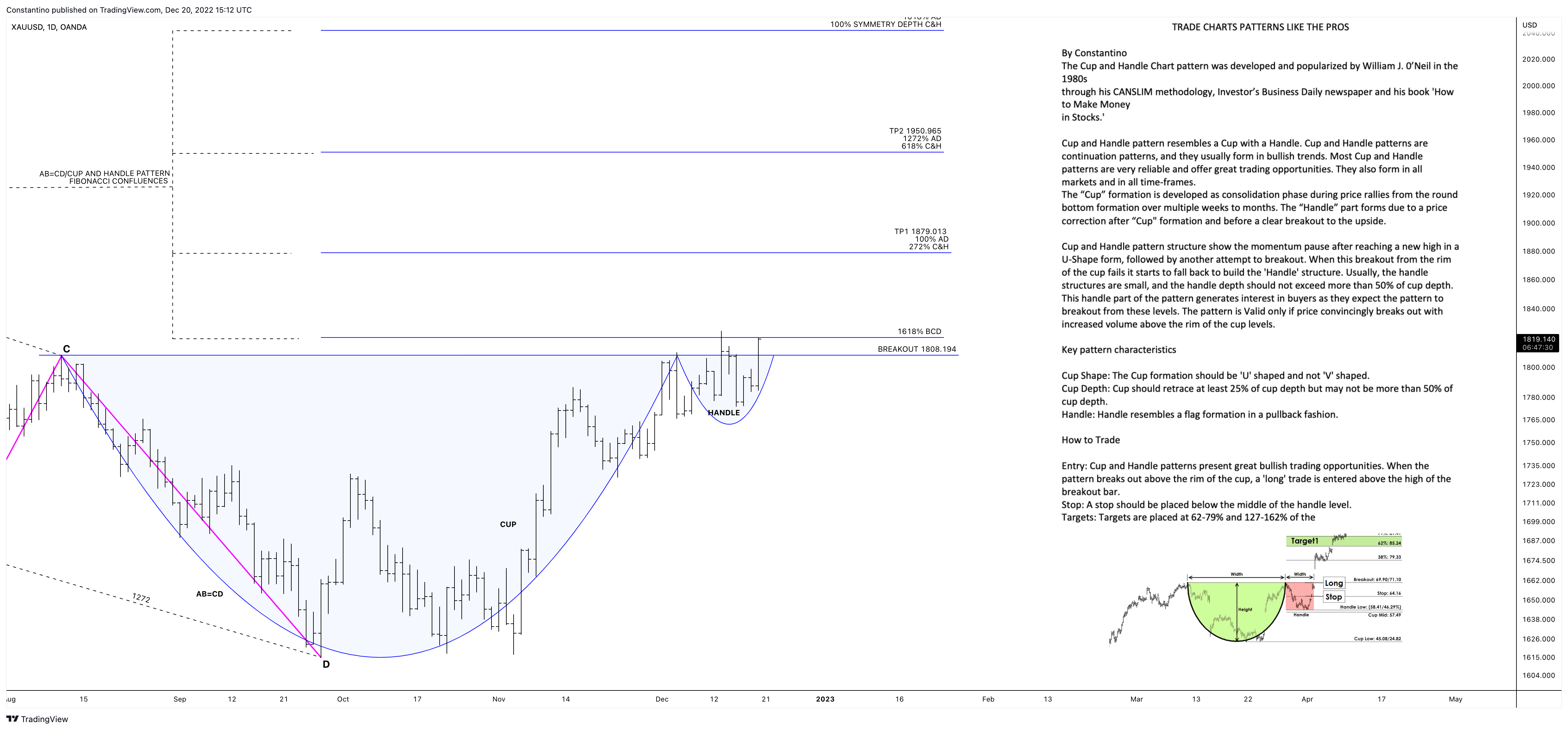 OANDA:XAUUSD Chart Image by TradeChartPatternsLikeThePros