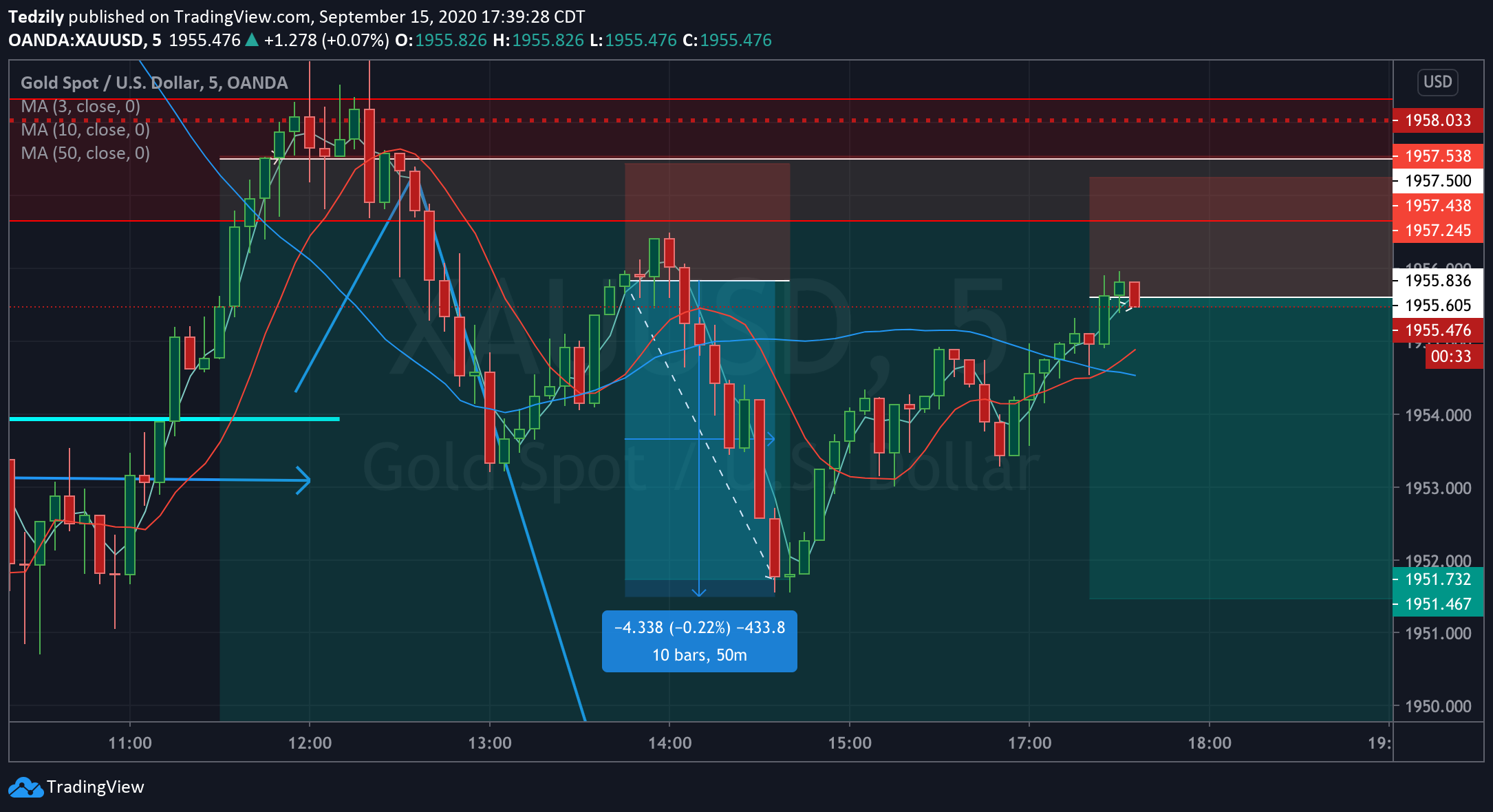  Chart Image