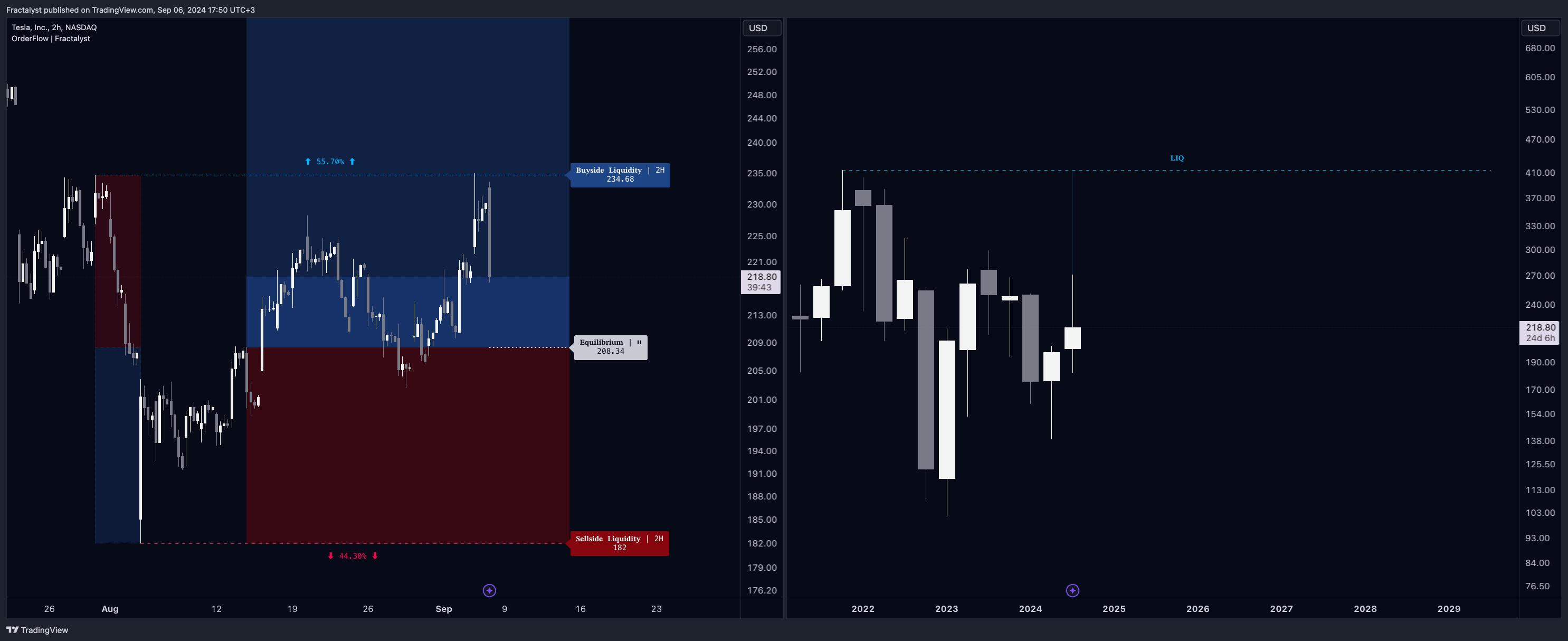 BATS:TSLA Chart Image by Fractalyst