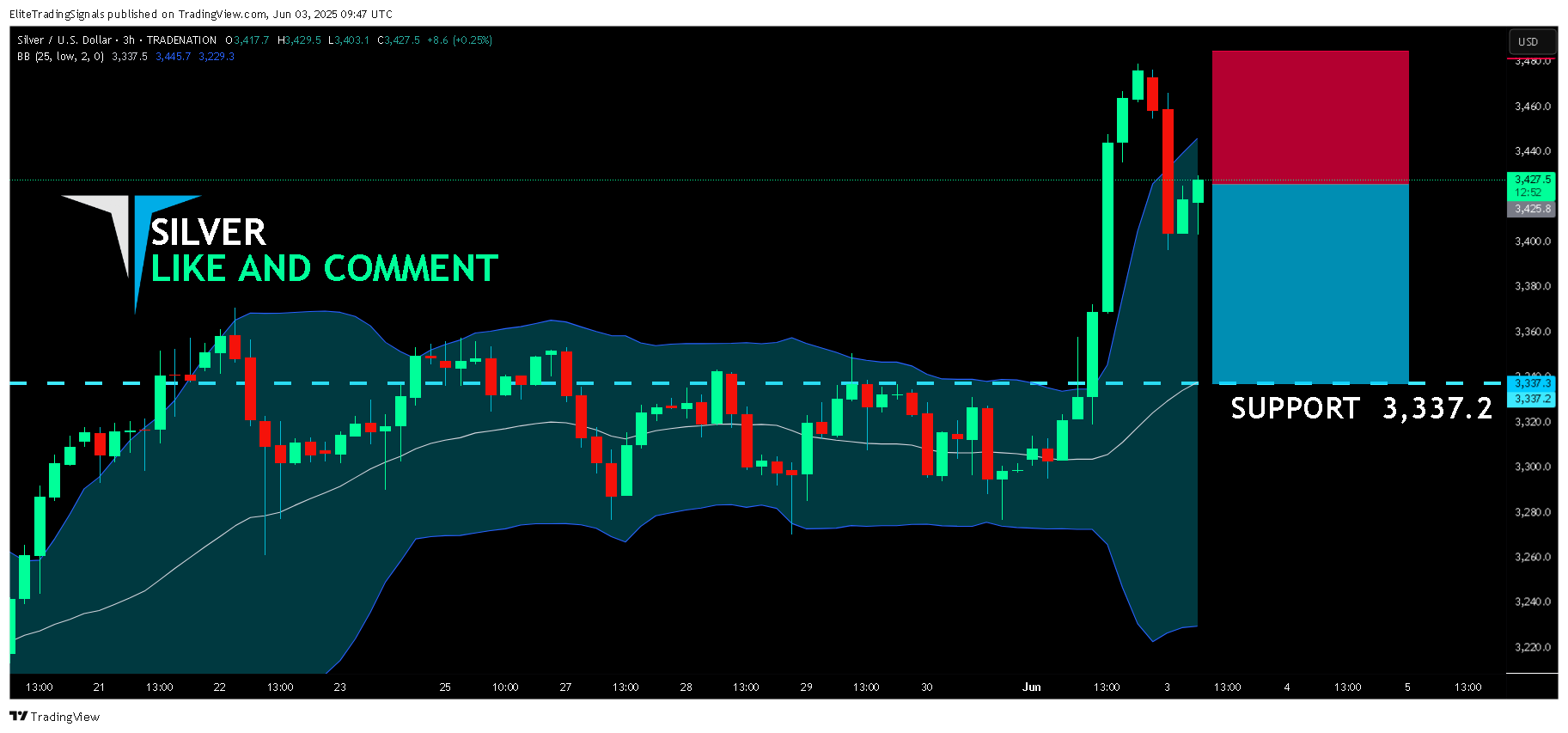 TRADENATION:XAGUSD Chart Image by EliteTradingSignals