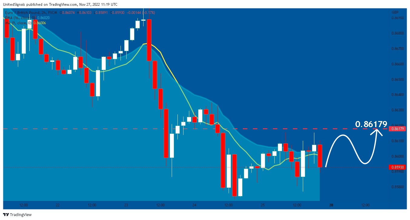 FX:EURGBP Chart Image by UnitedSignals