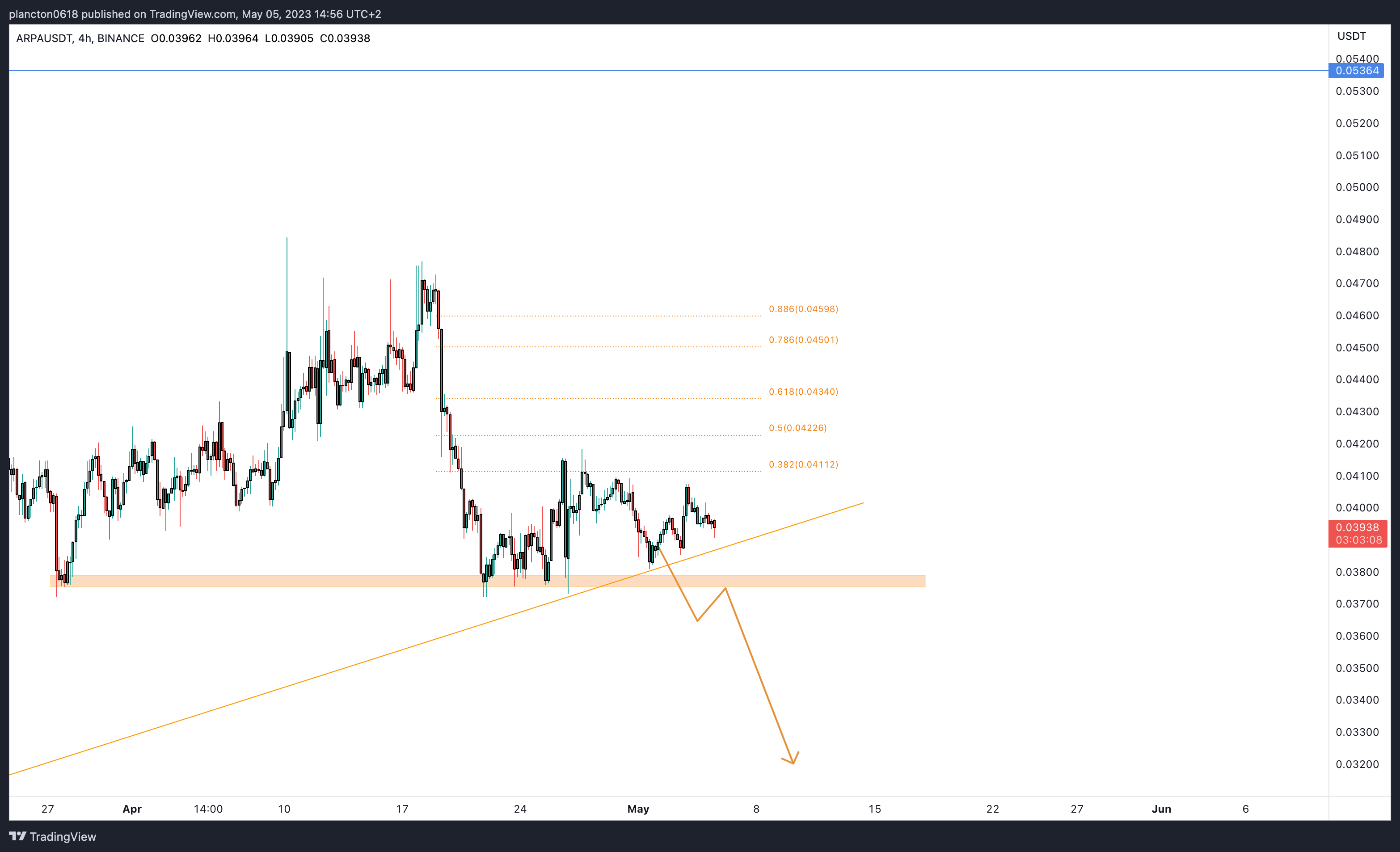 BINANCE:ARPAUSDT Chart Image by InkyGrip