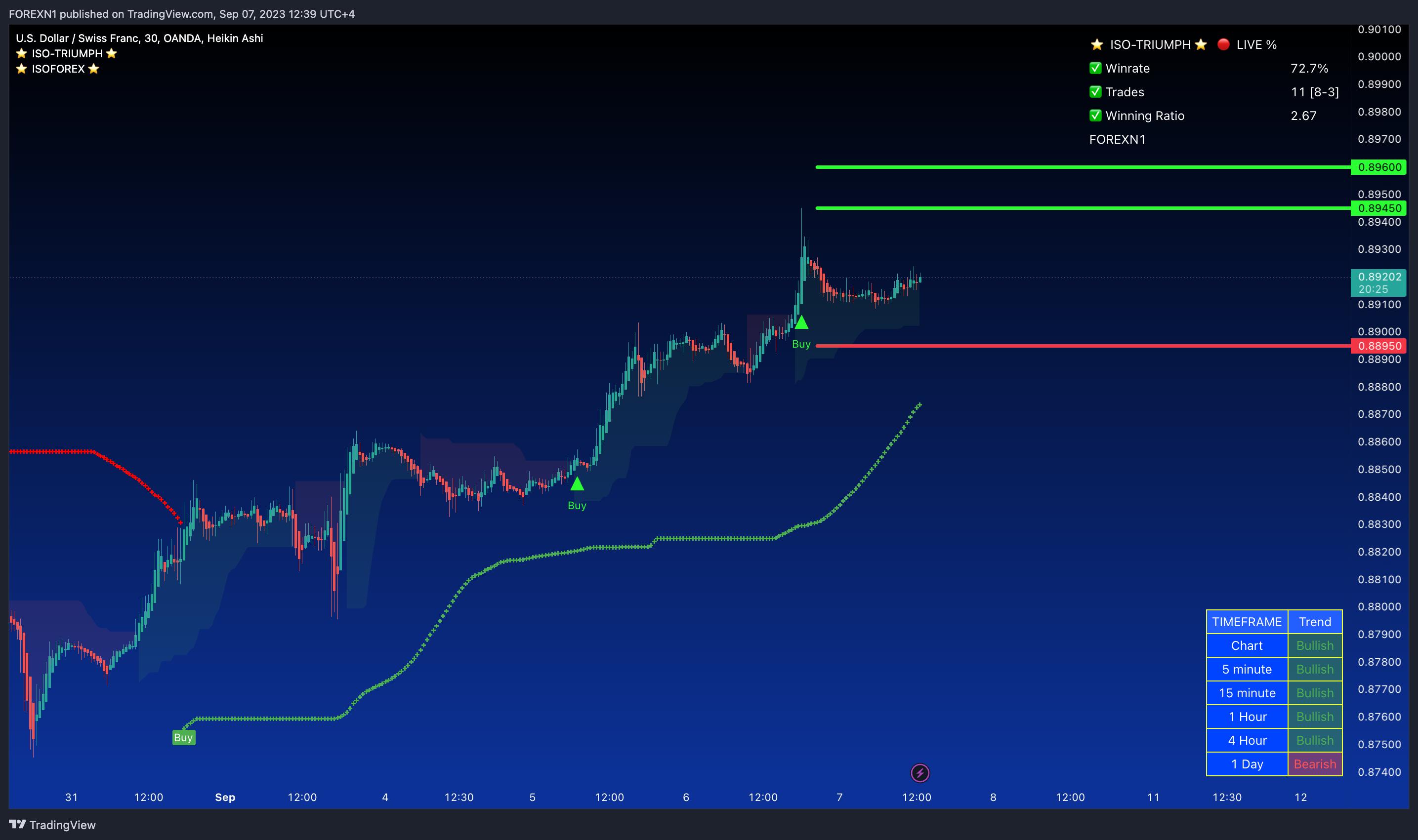 OANDA:USDCHF Chart Image by FOREXN1
