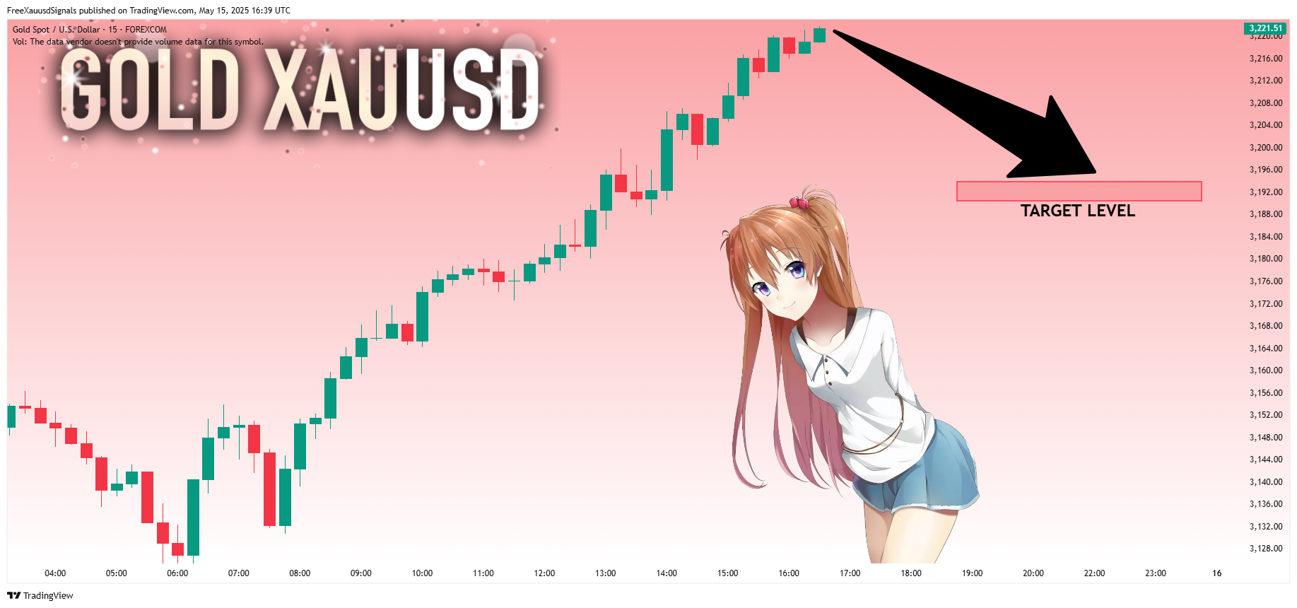 FOREXCOM:XAUUSD Chart Image by FreeXauusdSignals