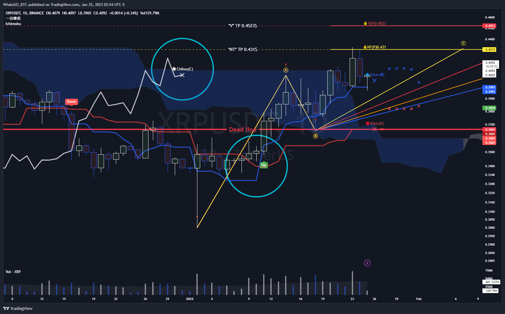 BINANCE:XRPUSDT Chart Image by WhaleGO_BTC