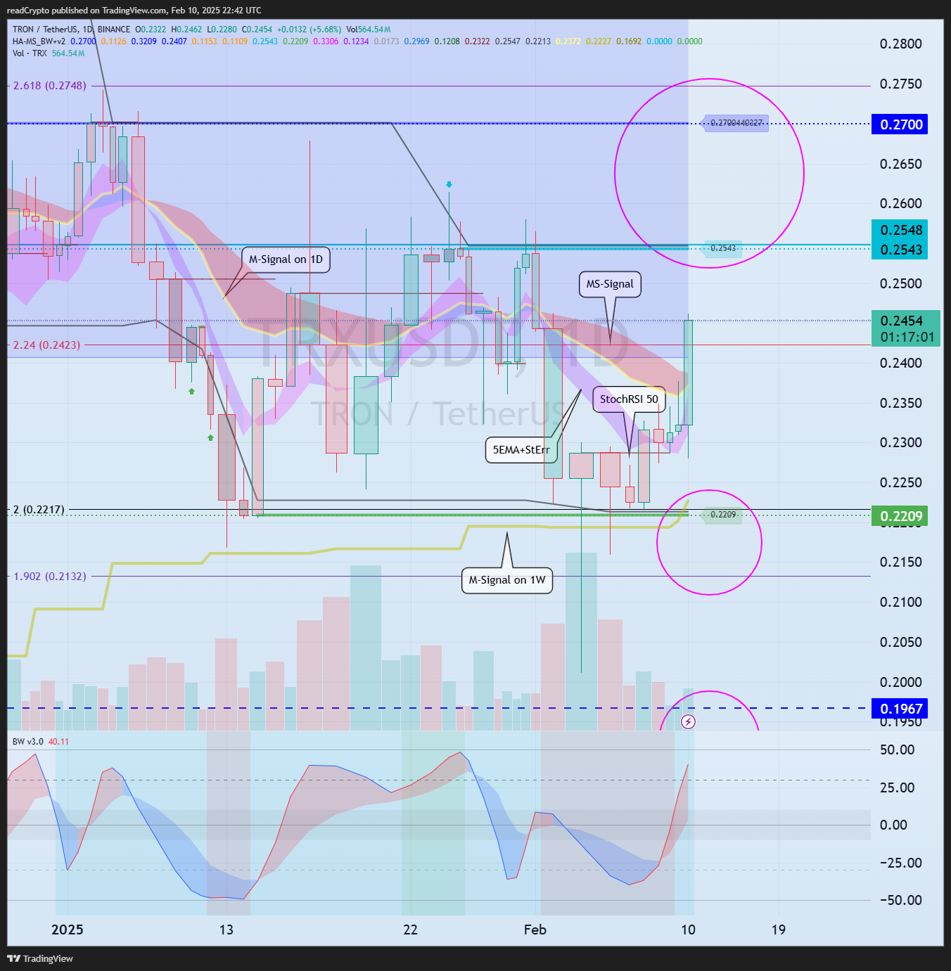 BINANCE:TRXUSDT Chart Image by readCrypto