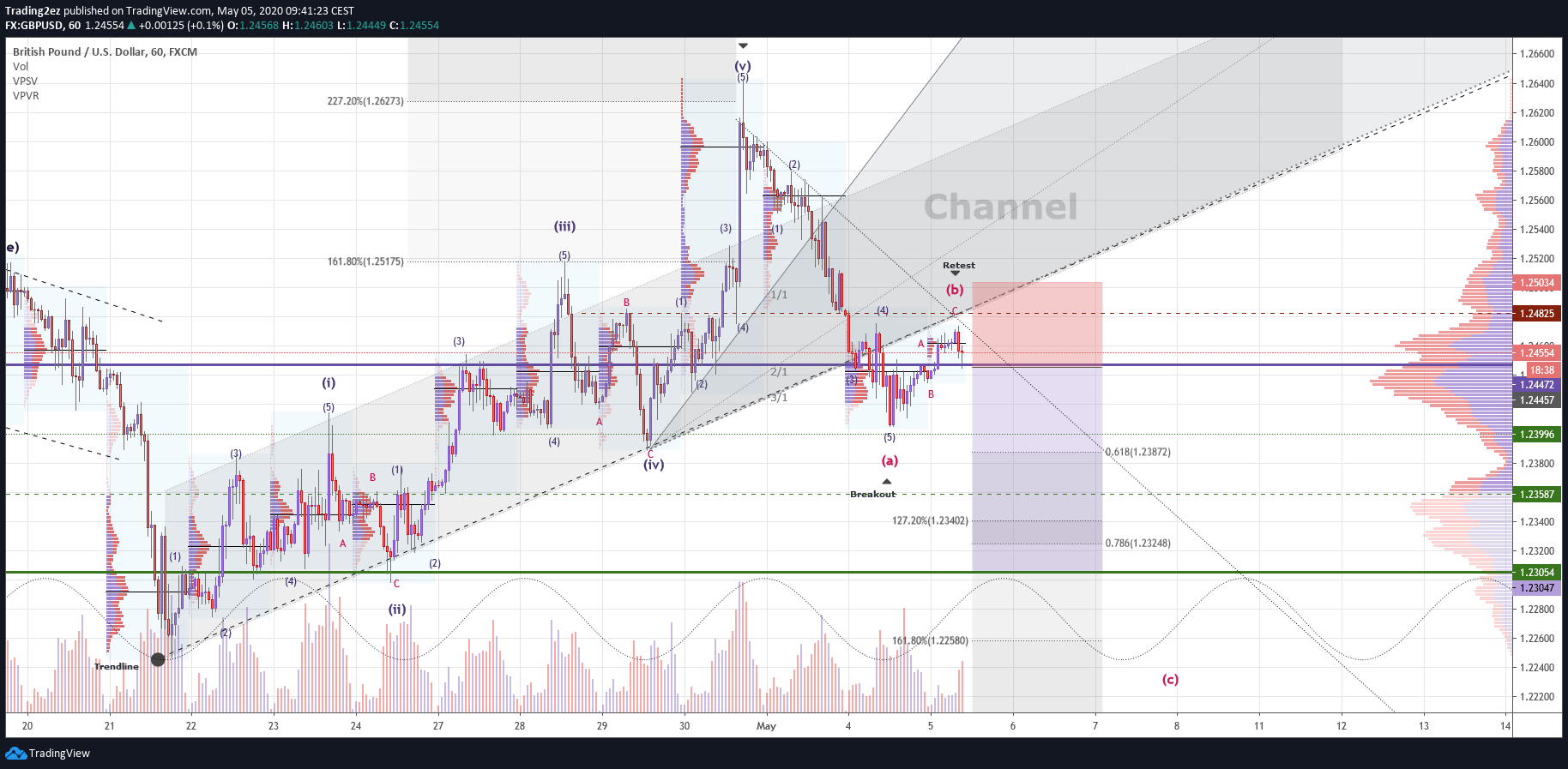 Chart Image