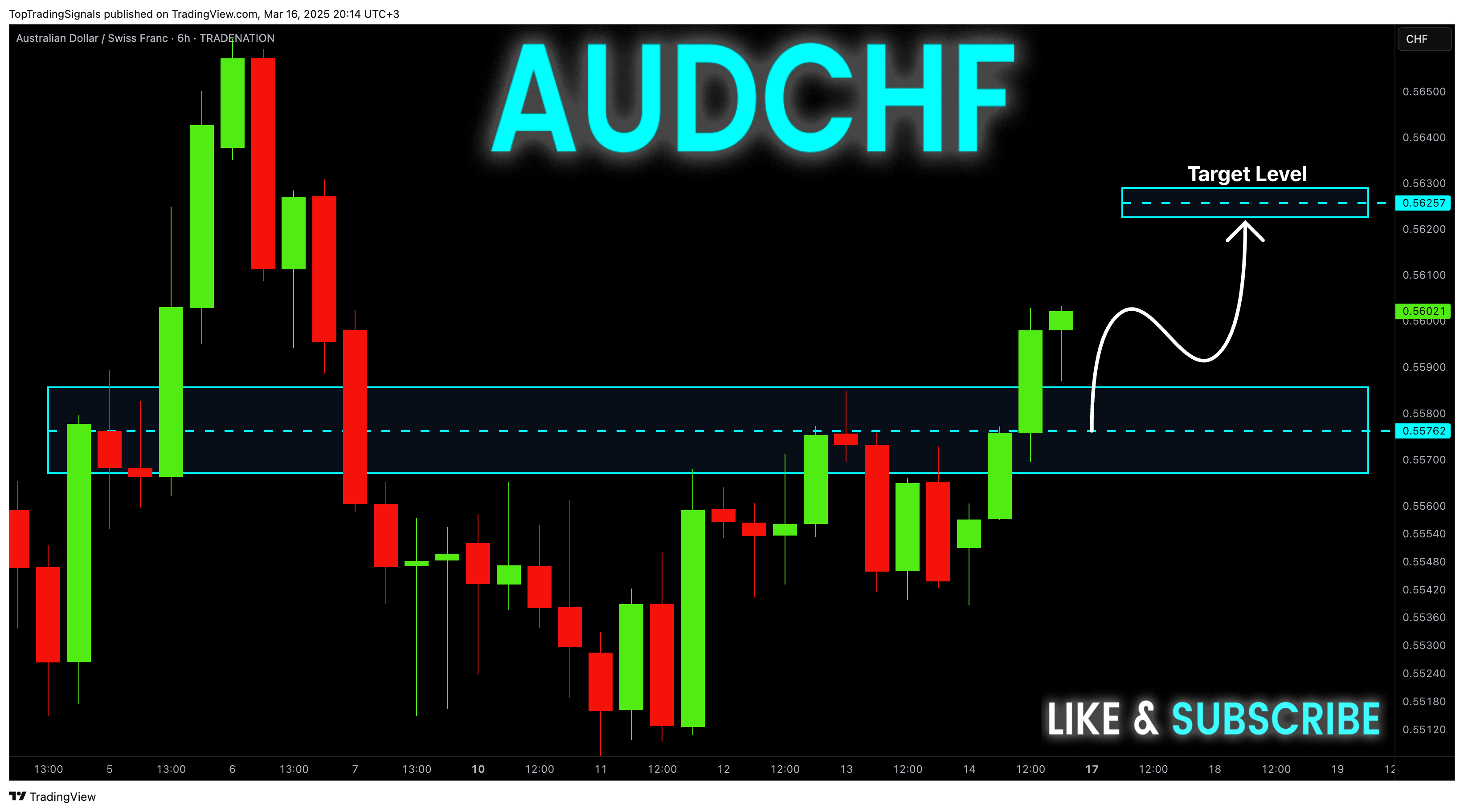 TRADENATION:AUDCHF Chart Image by TopTradingSignals