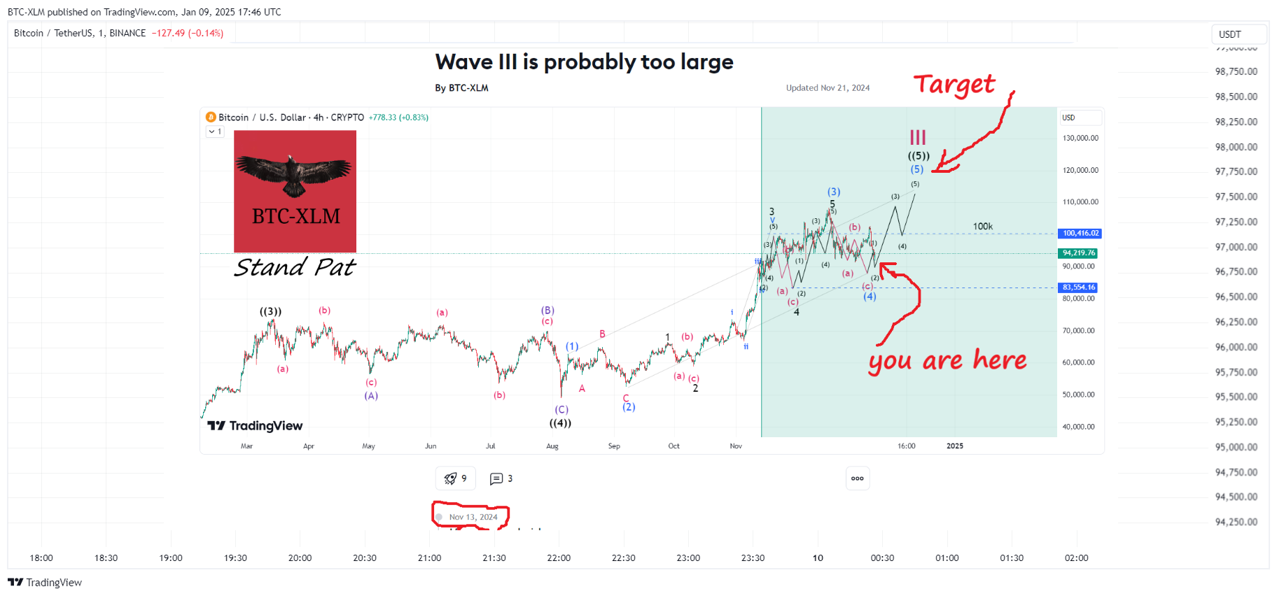 BINANCE:BTCUSDT Chart Image by BTC-XLM