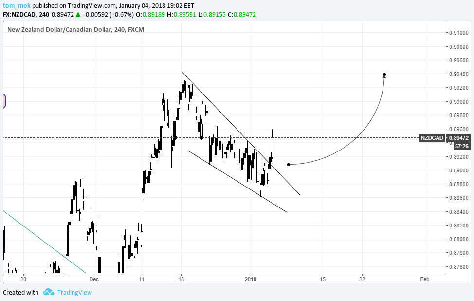  Chart Image