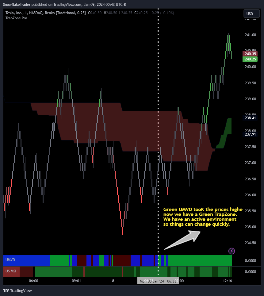 NASDAQ:TSLA Chart Image by SnowflakeTrader