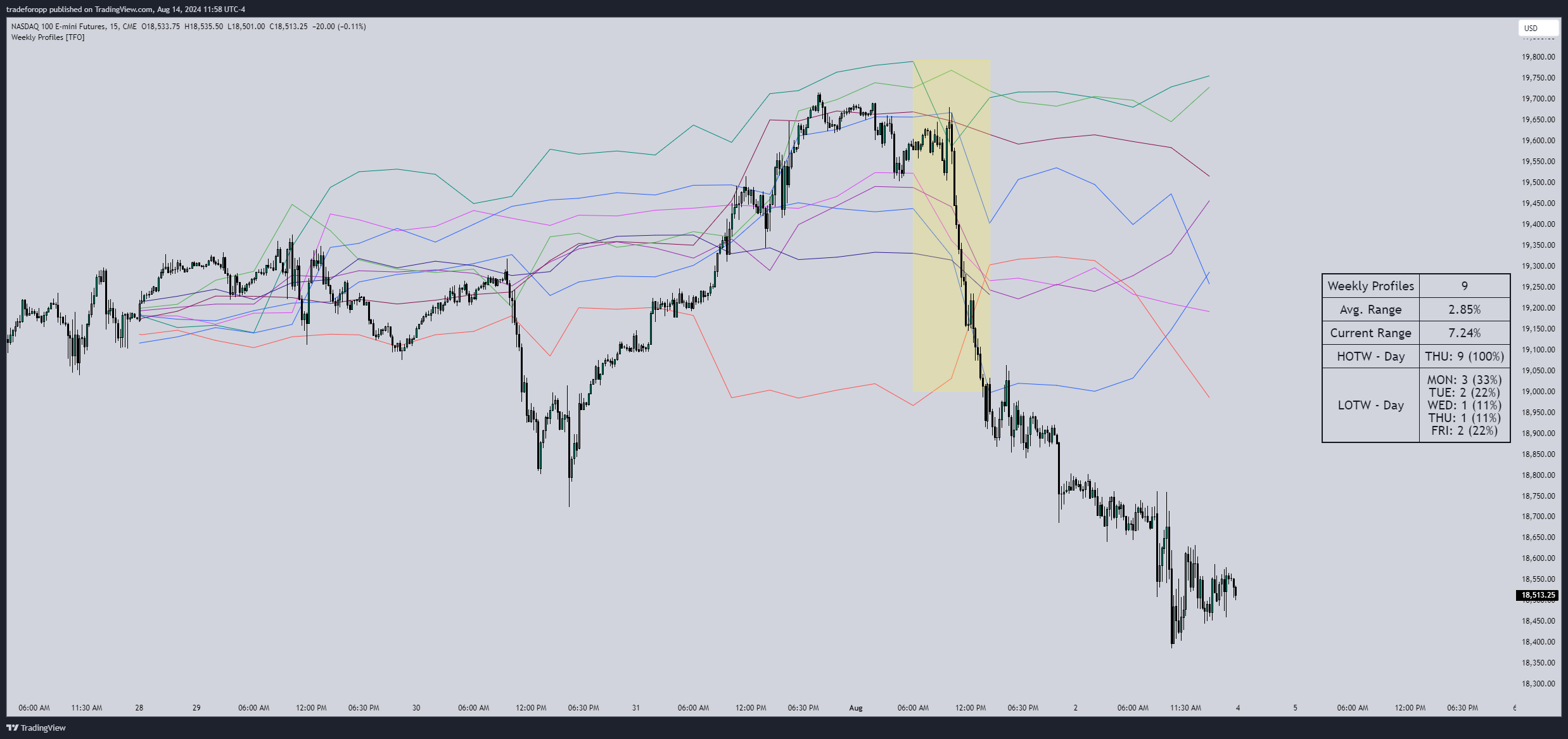 CME_MINI:NQ1! Chart Image by tradeforopp