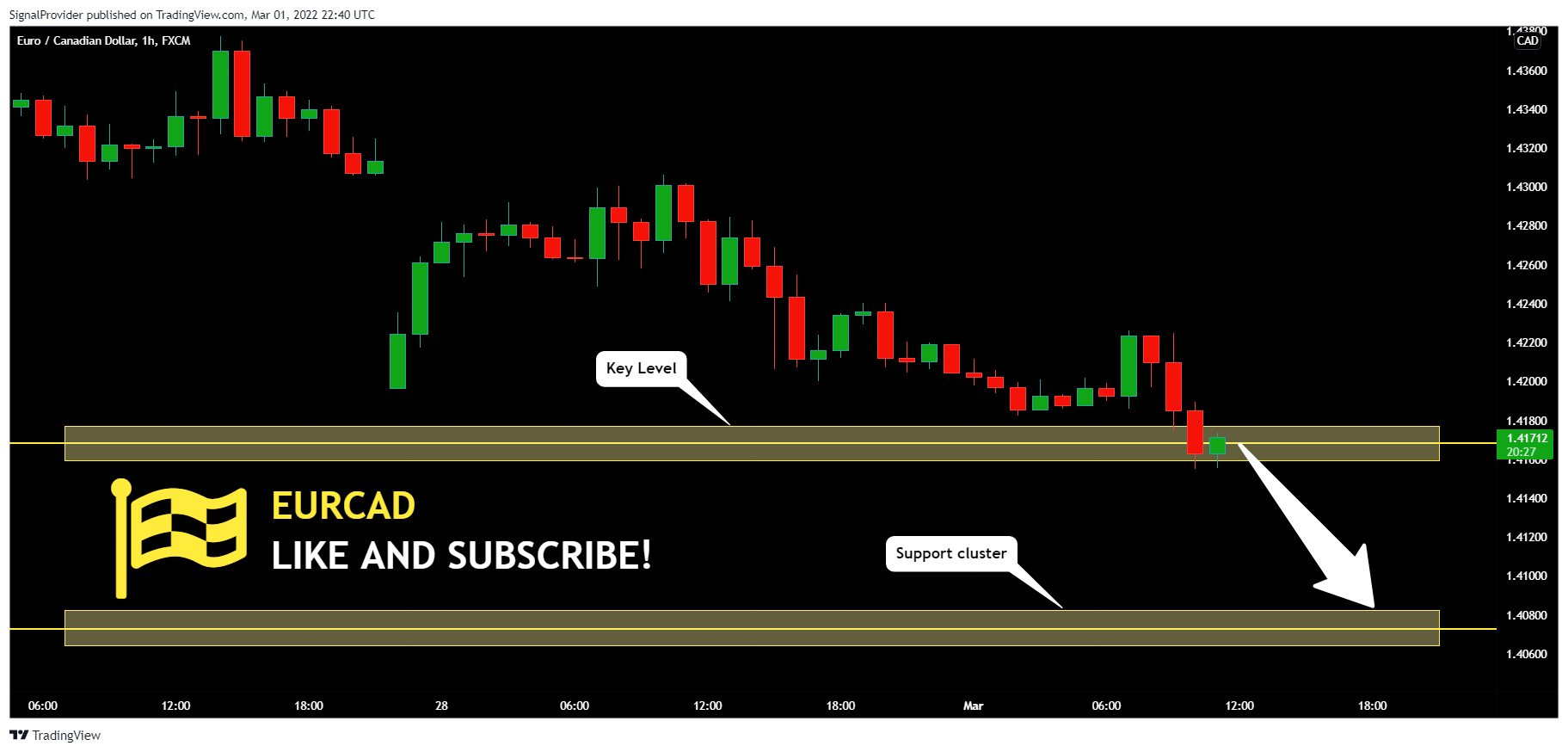 FX:EURCAD Chart Image by SignalProvider