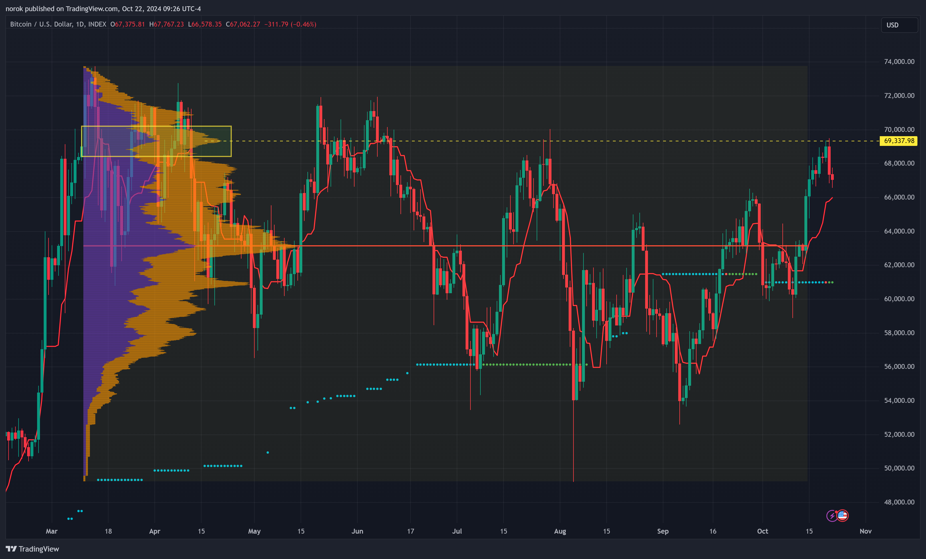 INDEX:BTCUSD Chart Image by norok