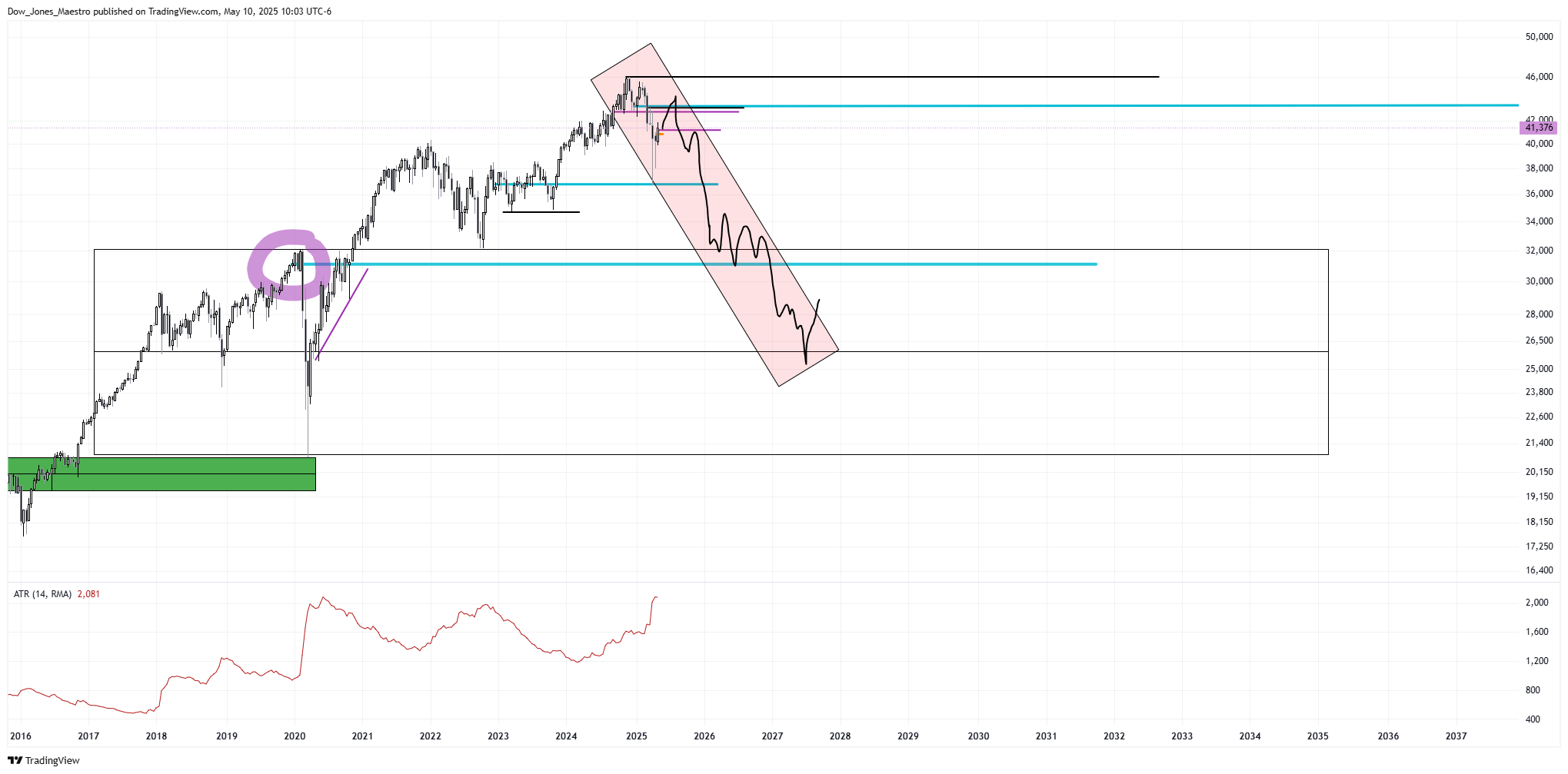 CBOT_MINI:YM1! Chart Image by Dow_Jones_Maestro