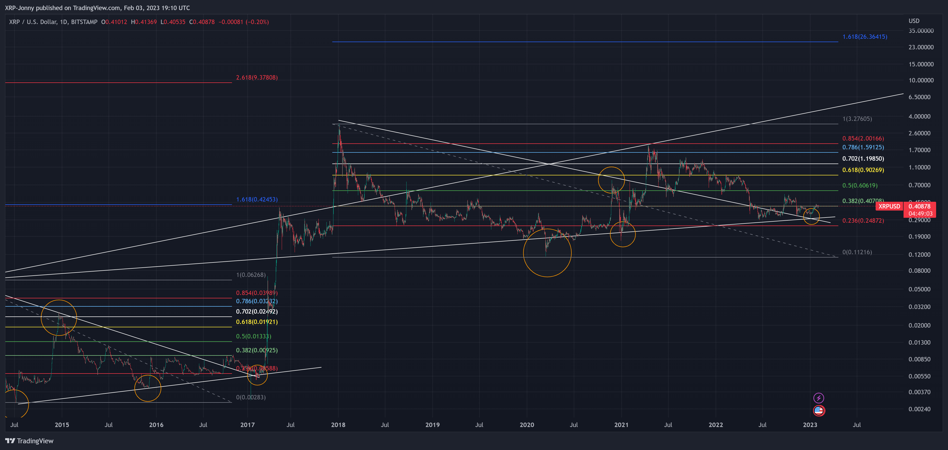 BITSTAMP:XRPUSD Chart Image by XRP-Jonny
