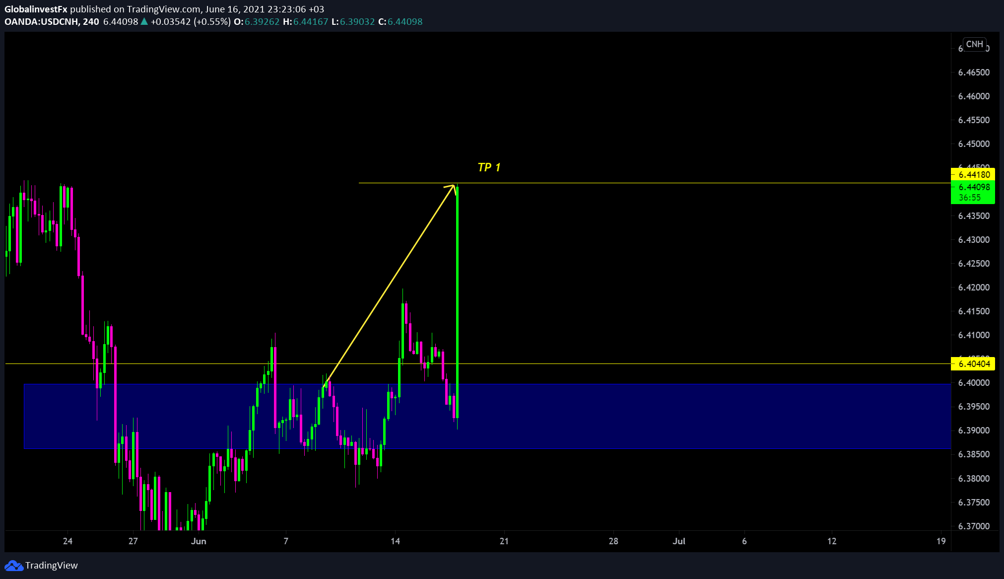  Chart Image