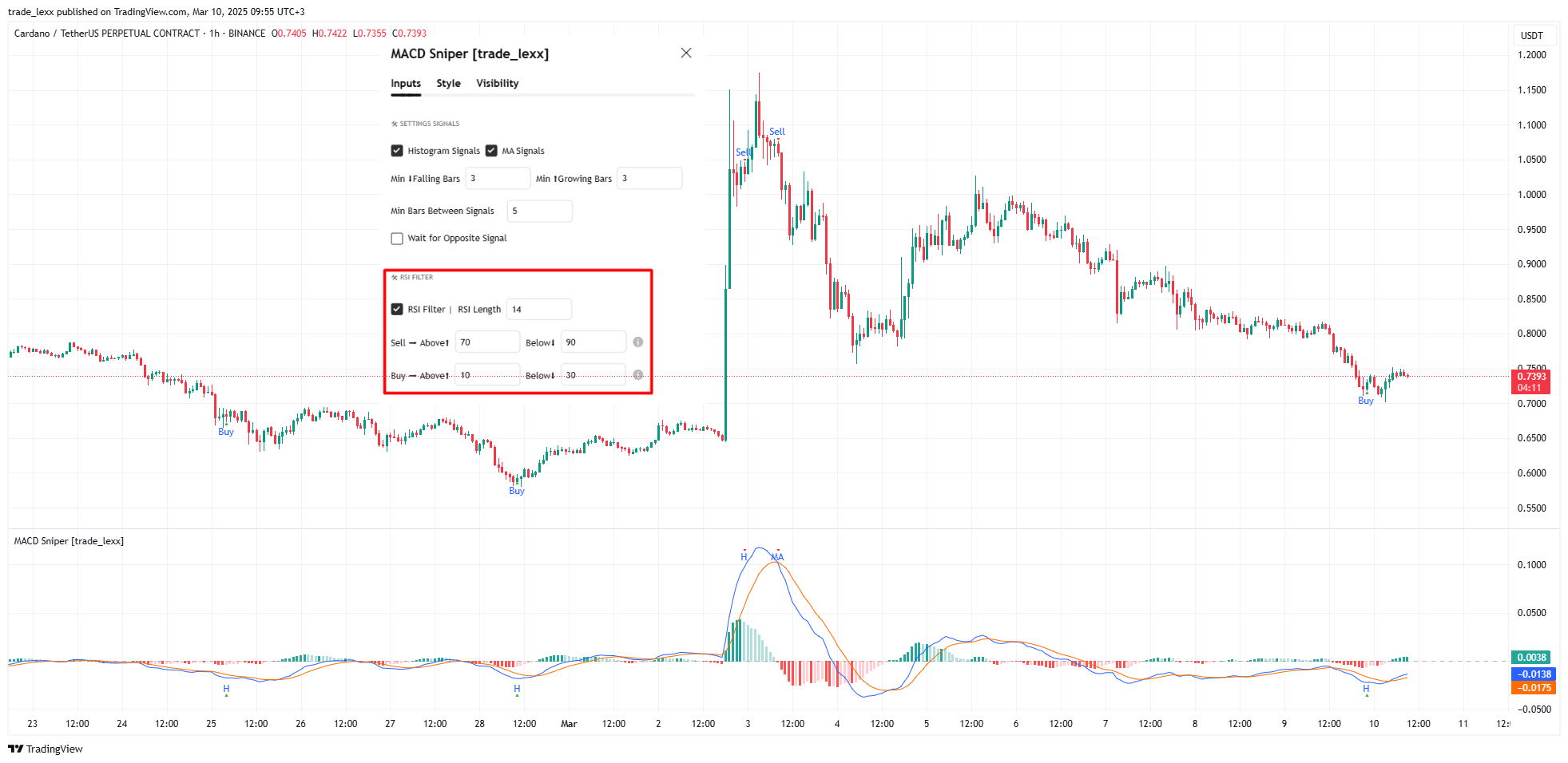 BINANCE:ADAUSDT.P Chart Image by trade_lexx