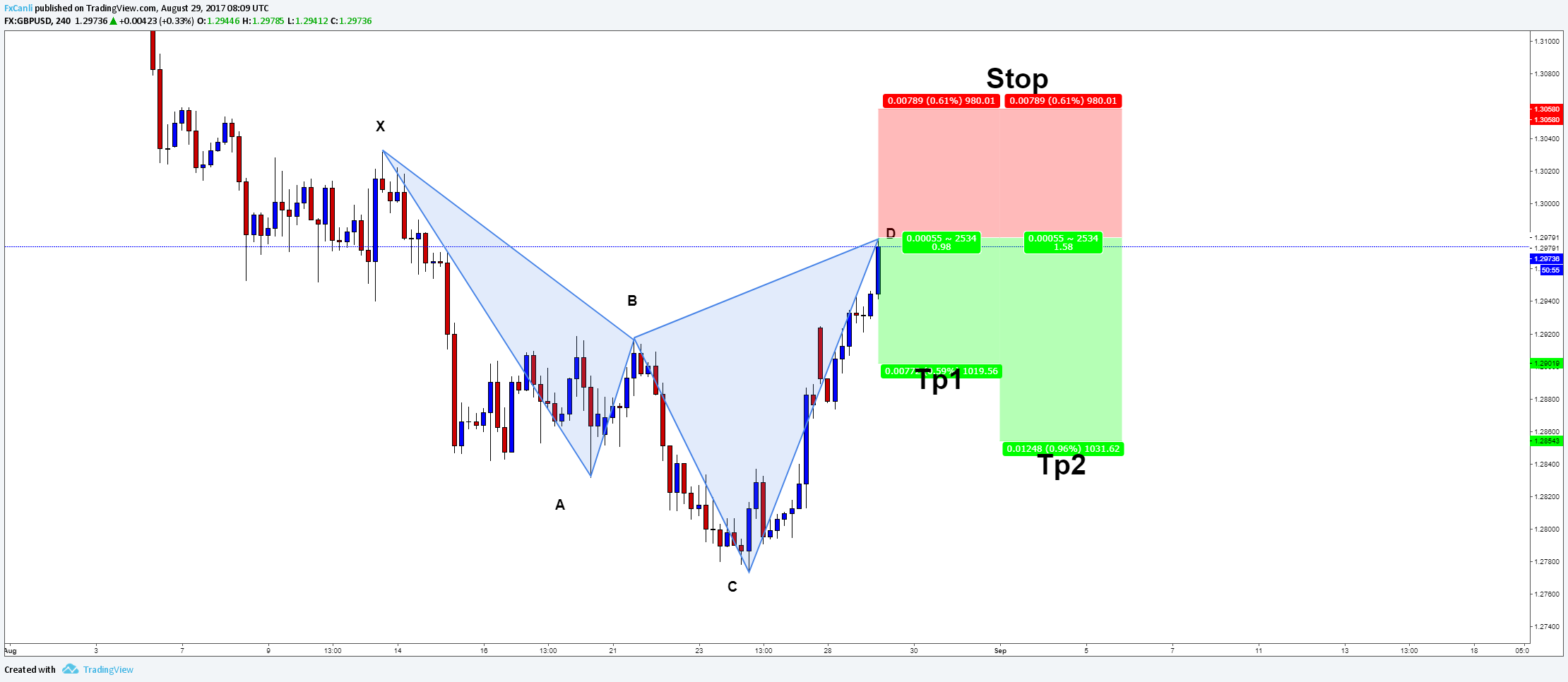  Chart Image