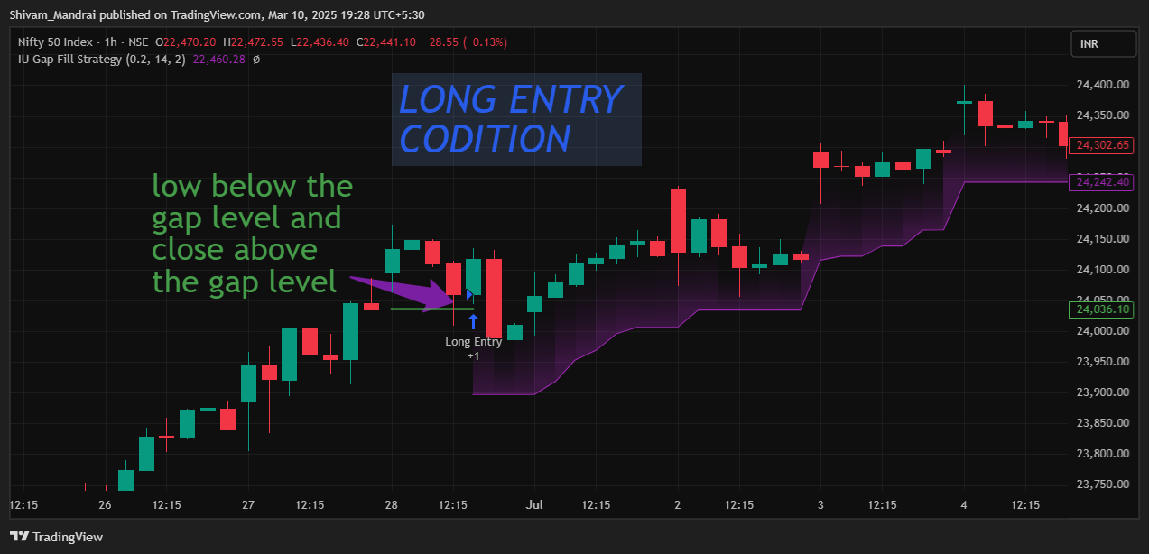 NSE:NIFTY Chart Image by Shivam_Mandrai
