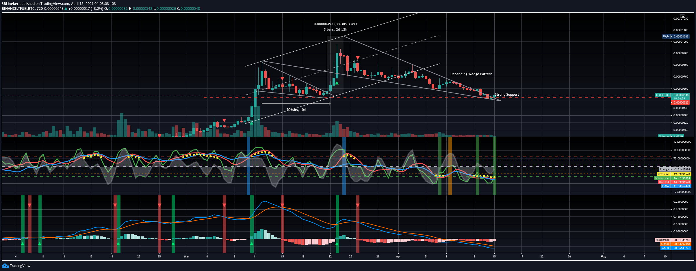  Chart Image