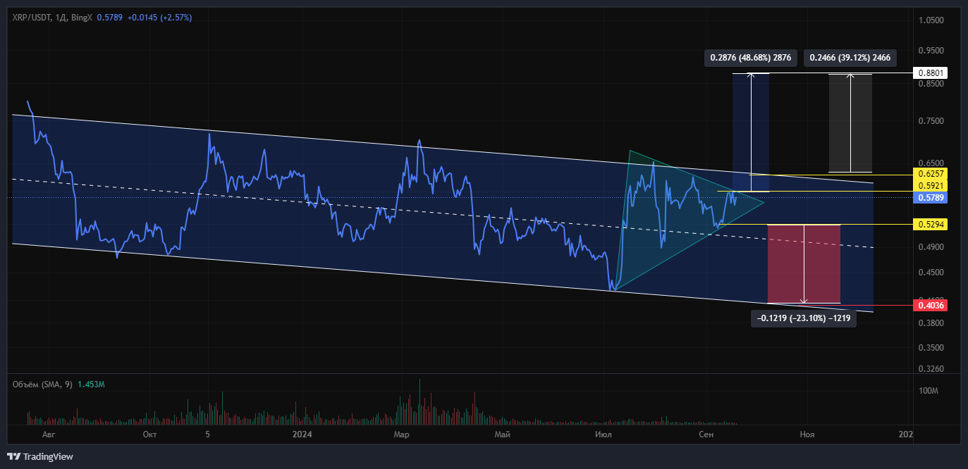 BINGX:XRP/USDT:USDT:8 Chart Image