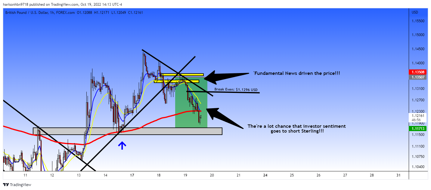 FOREXCOM:GBPUSD Chart Image by harisonhbn9718
