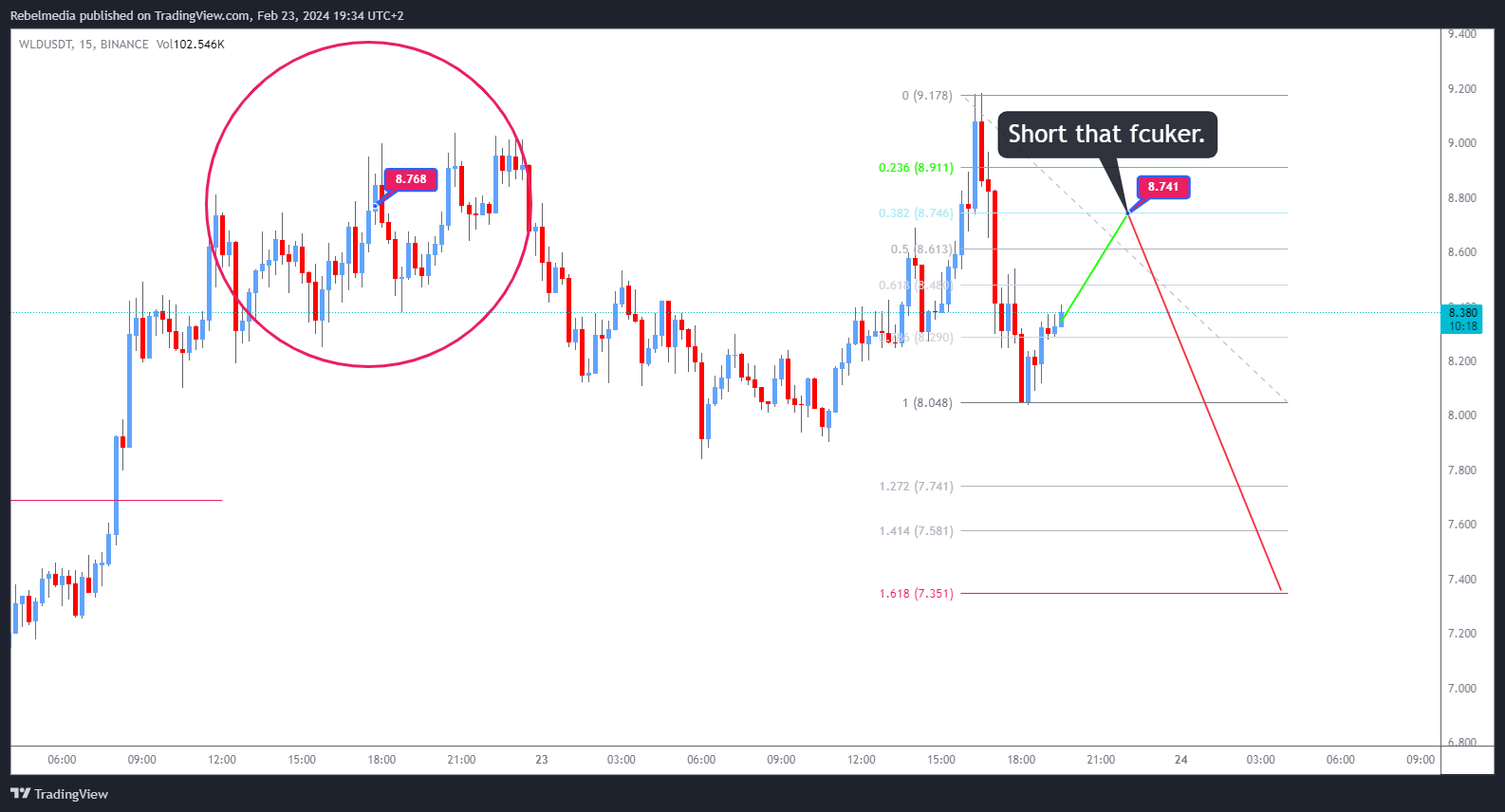 BINANCE:WLDUSDT Chart Image by Rebelmedia