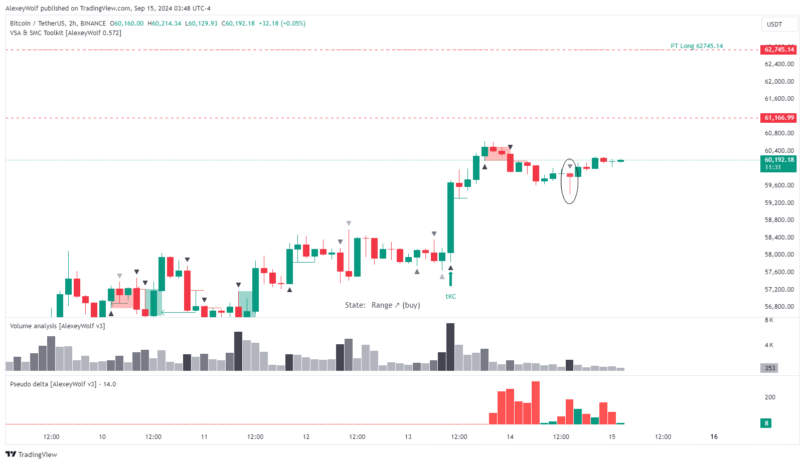 BINANCE:BTCUSDT Chart Image by AlexeyWolf