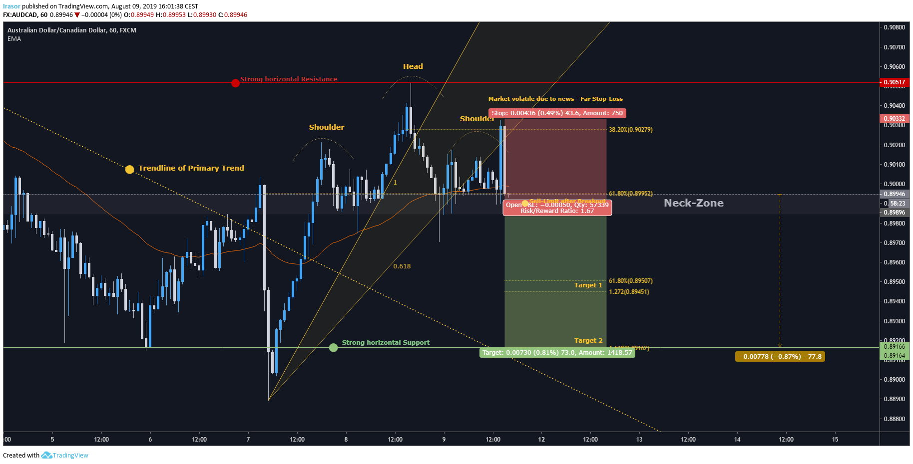  Chart Image