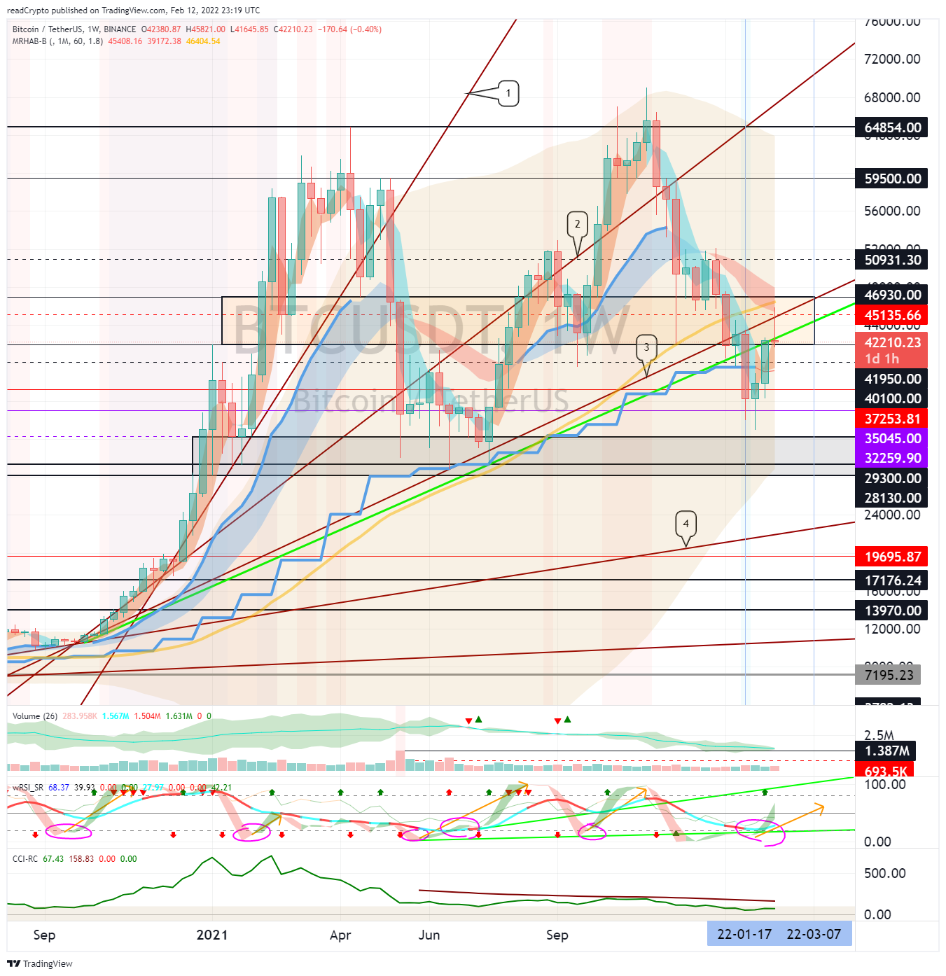 BINANCE:BTCUSDT Chart Image by readCrypto