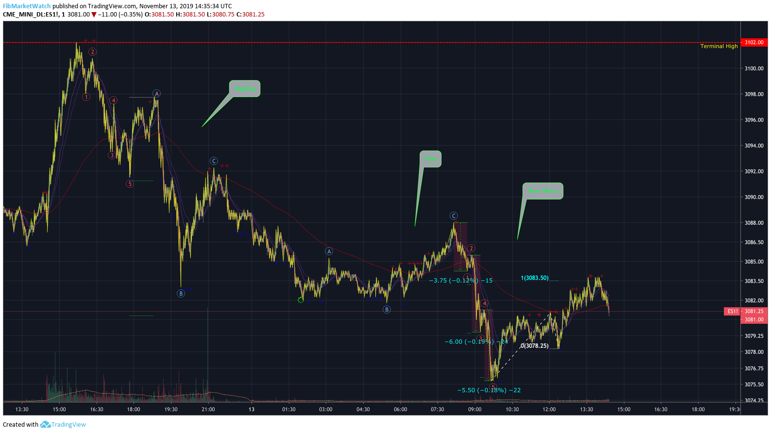  Chart Image