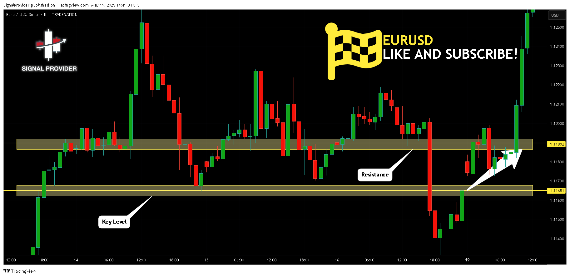 TRADENATION:EURUSD Chart Image by SignalProvider
