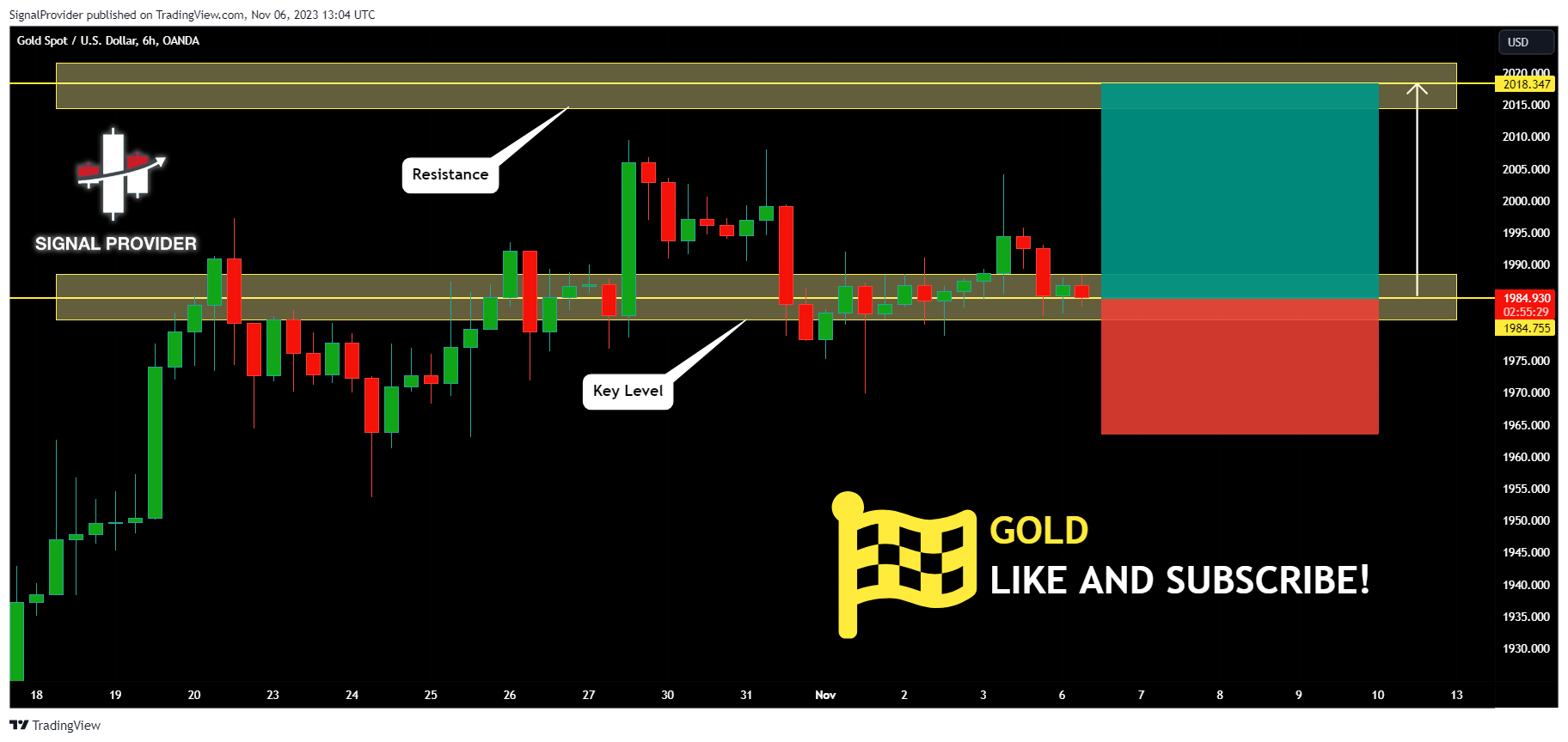 OANDA:XAUUSD Chart Image by SignalProvider
