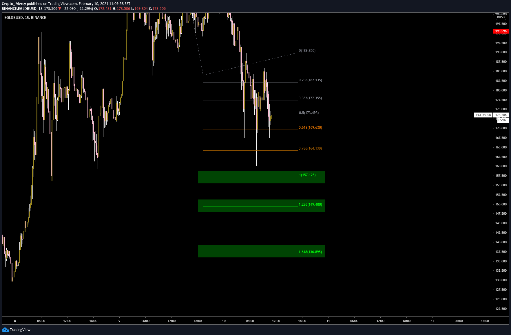  Chart Image