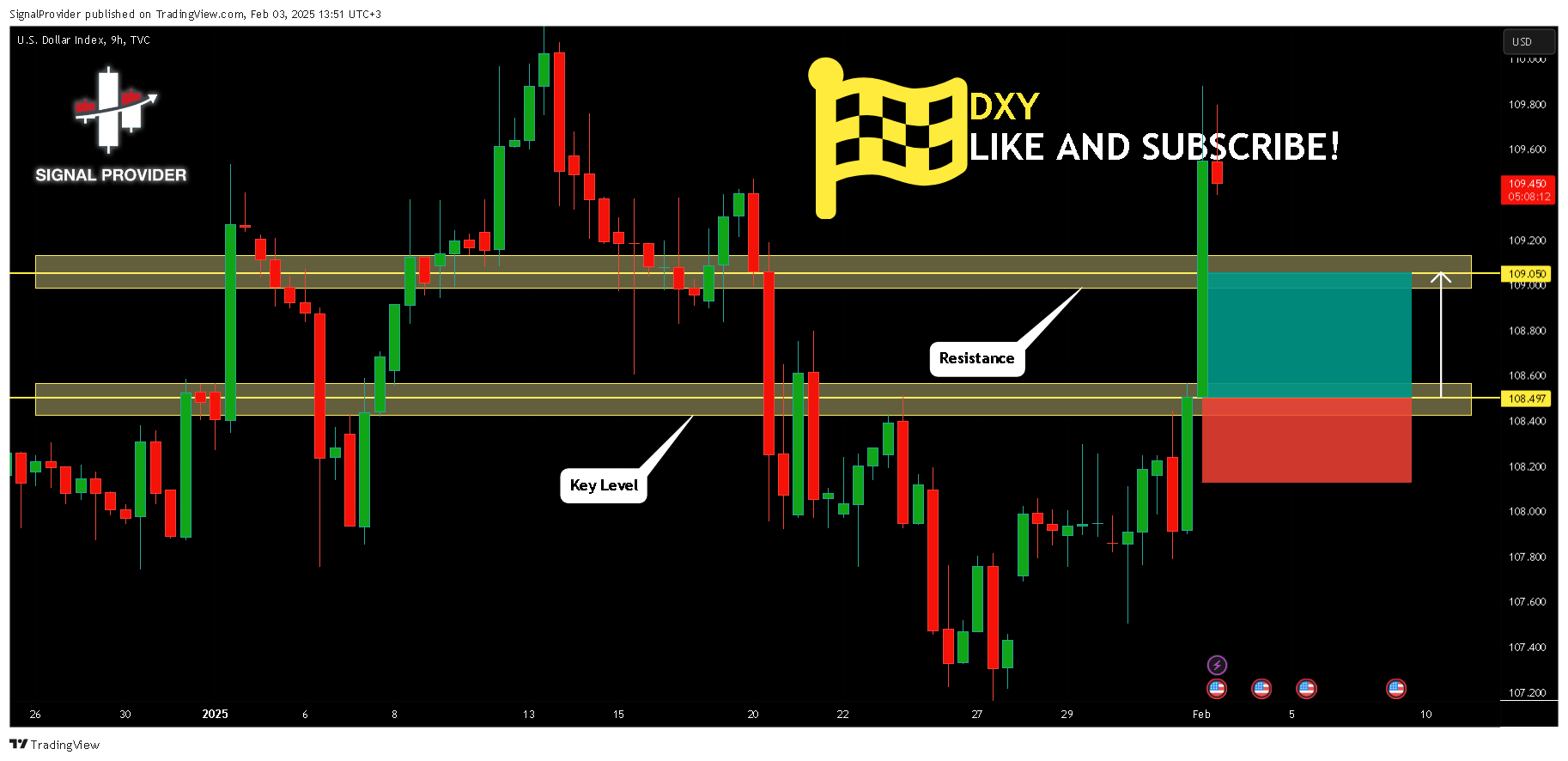 TVC:DXY Chart Image by SignalProvider
