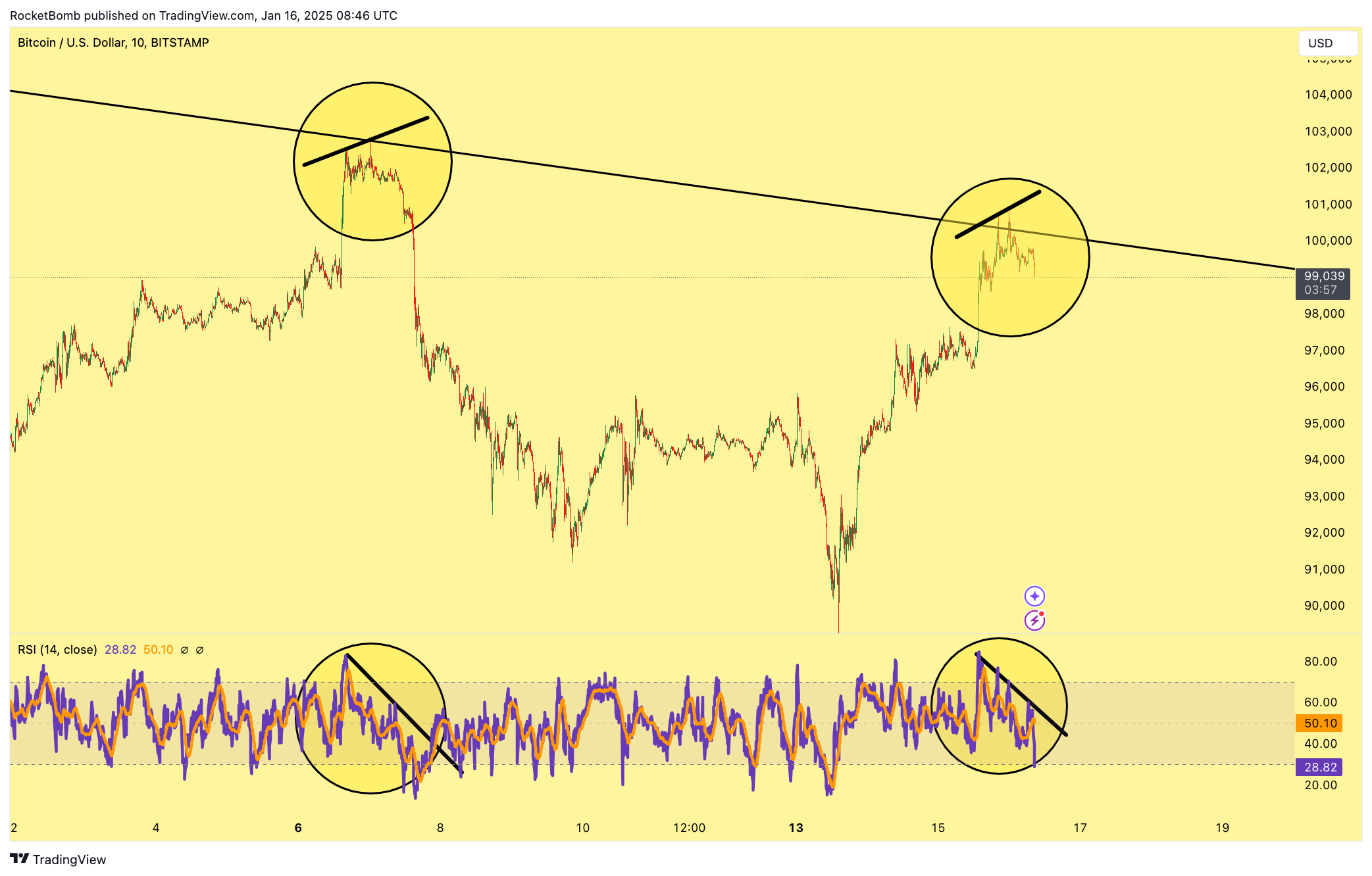 BITSTAMP:BTCUSD Chart Image by RocketBomb